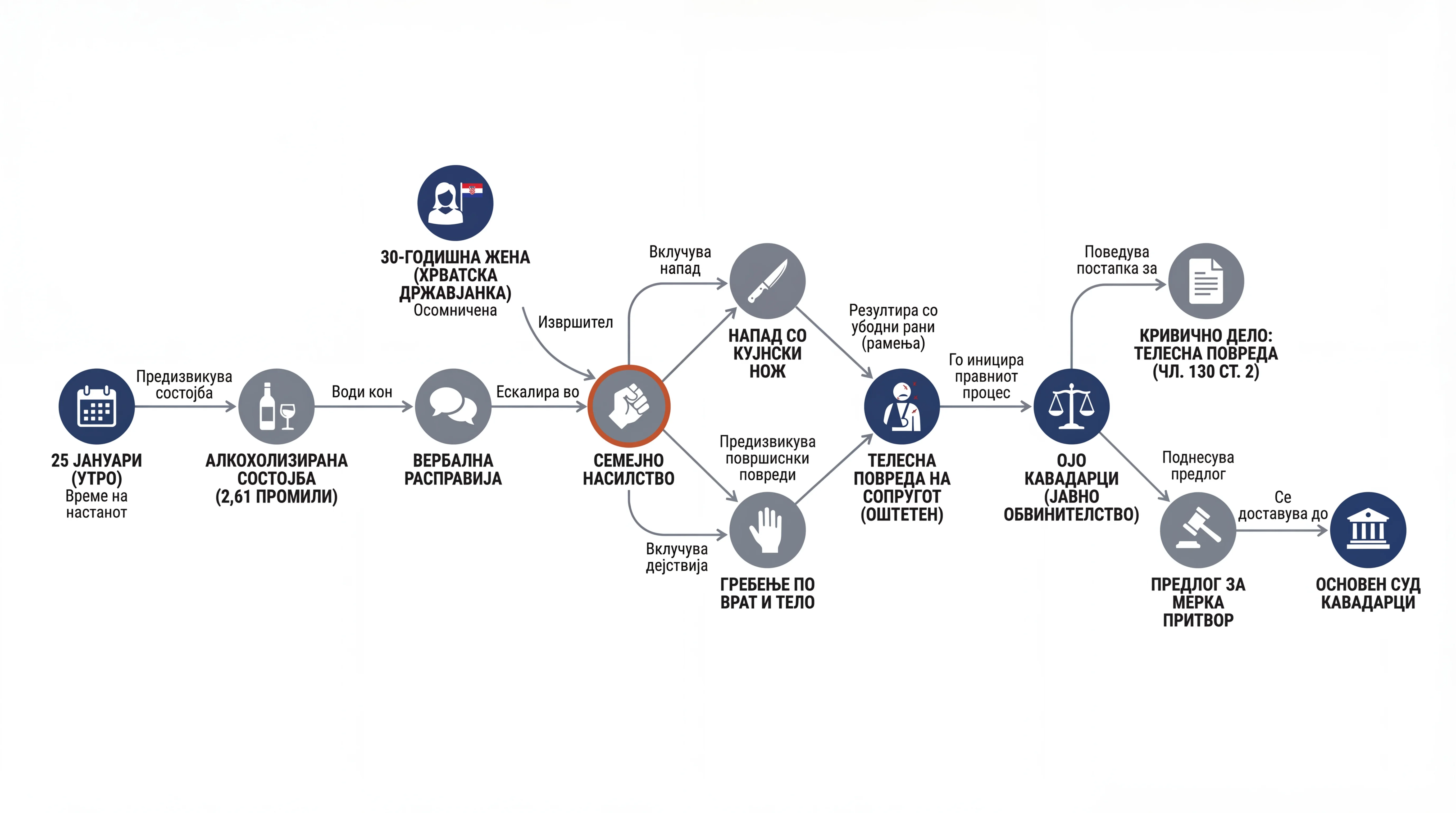 Infografika dogodka