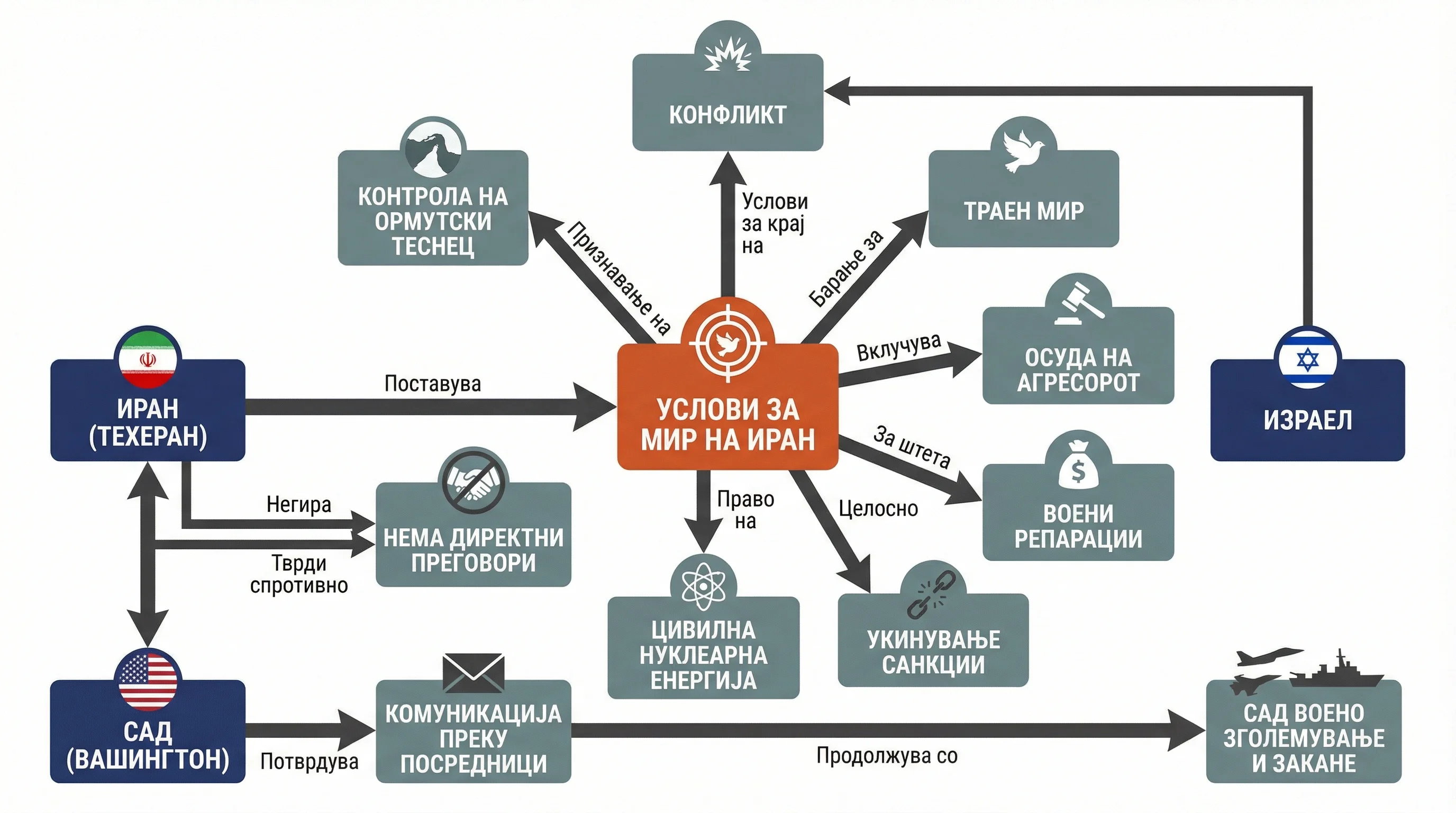 Infografika dogodka
