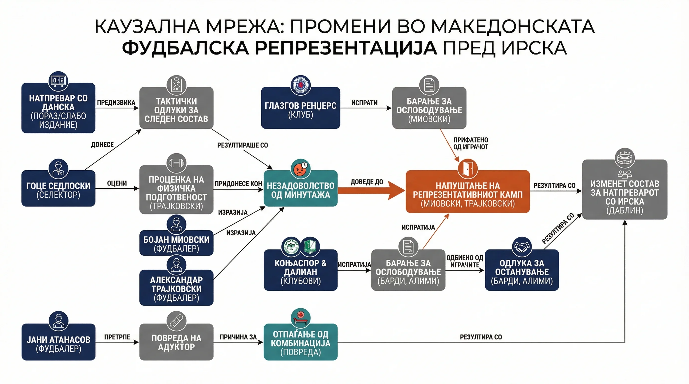 Infografika dogodka