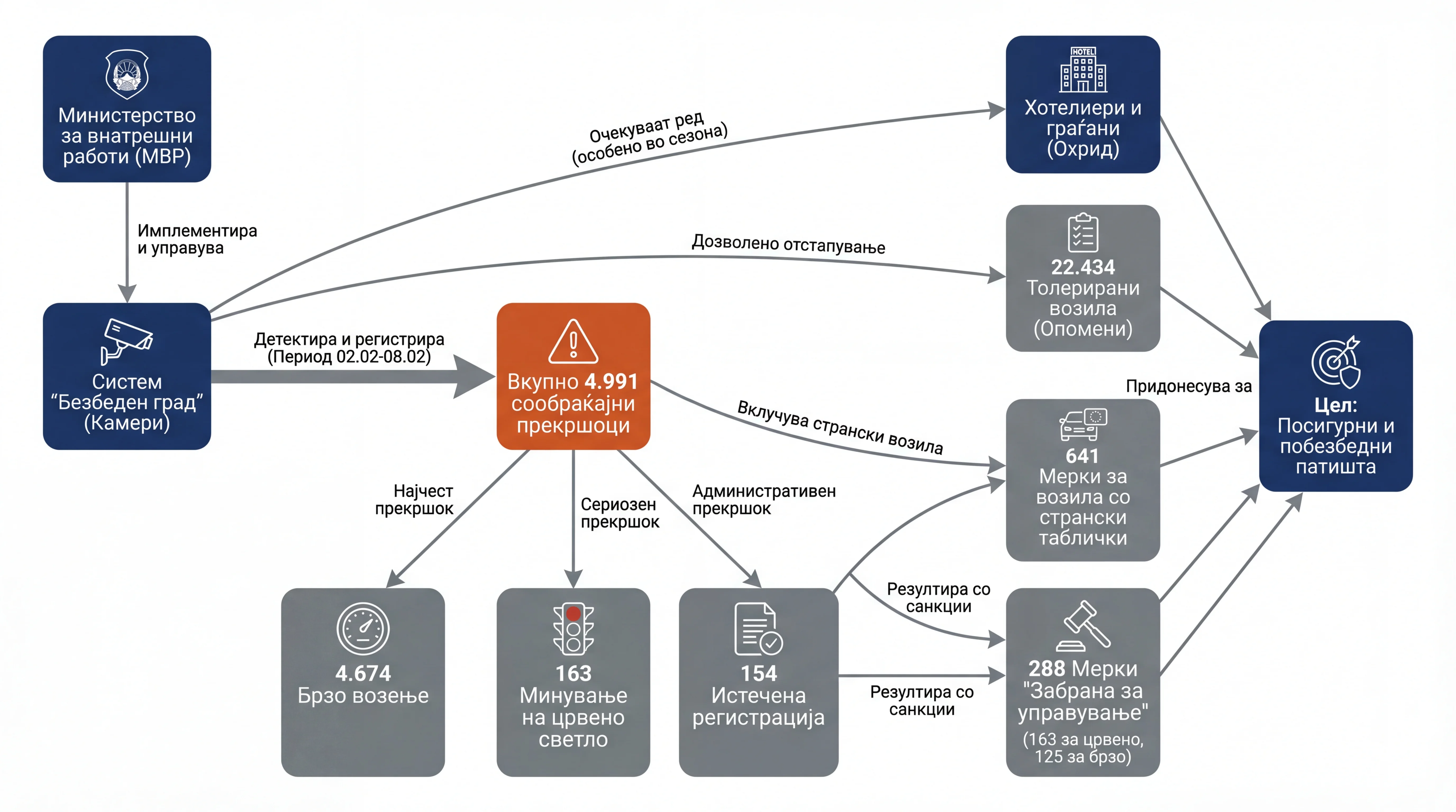 Infografika dogodka