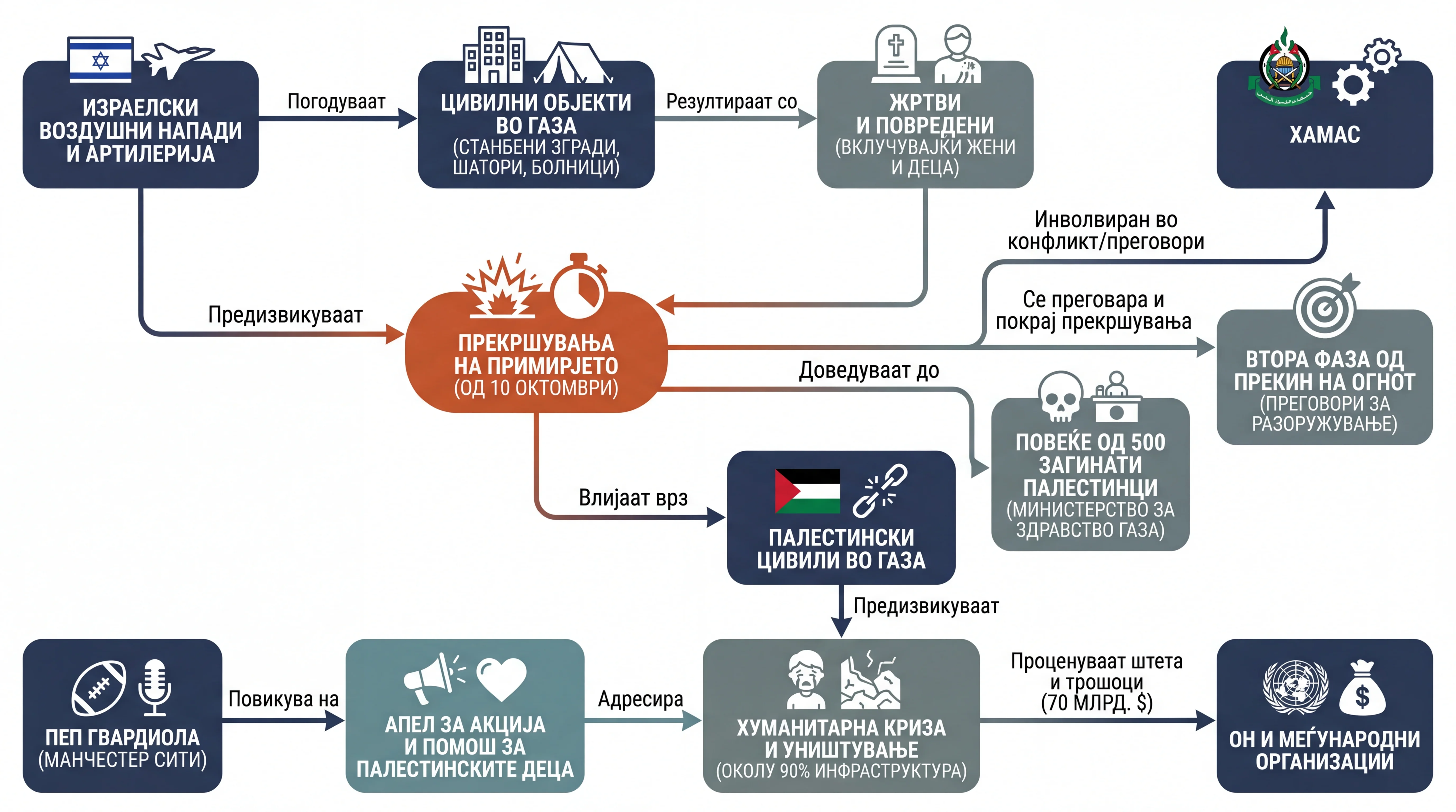 Infografika dogodka