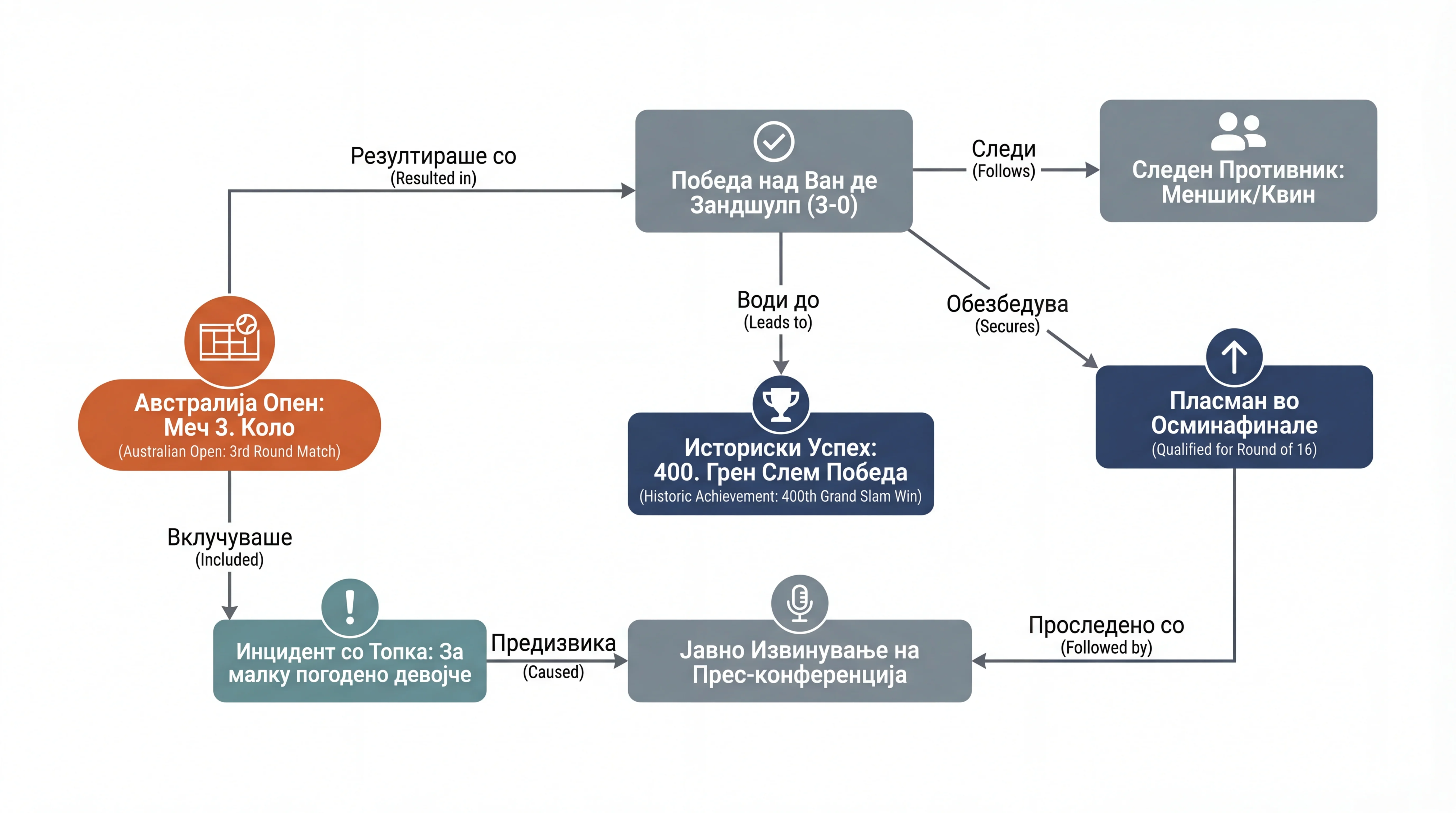 Infografika dogodka
