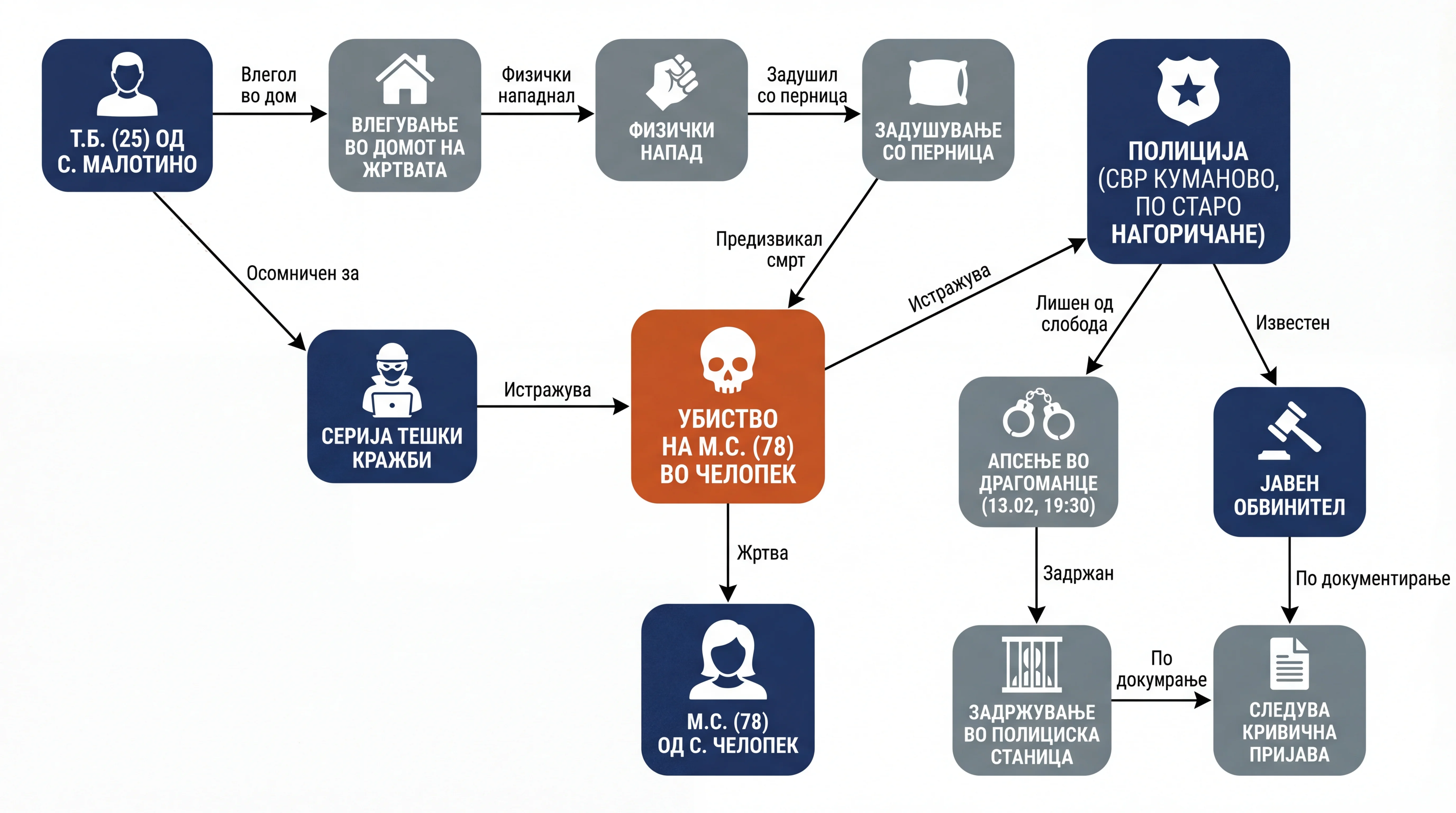 Infografika dogodka