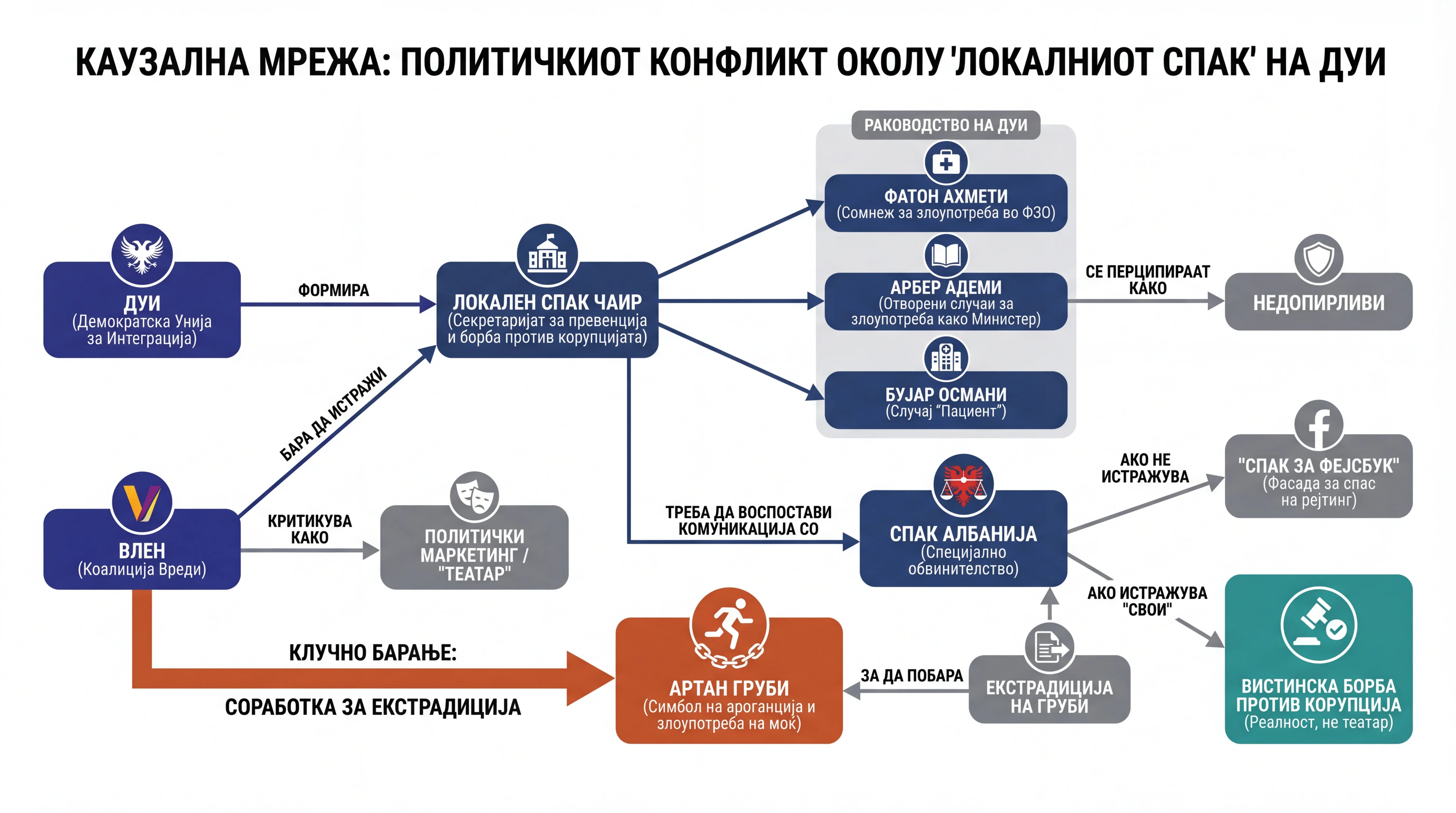 Инфографика догађаја
