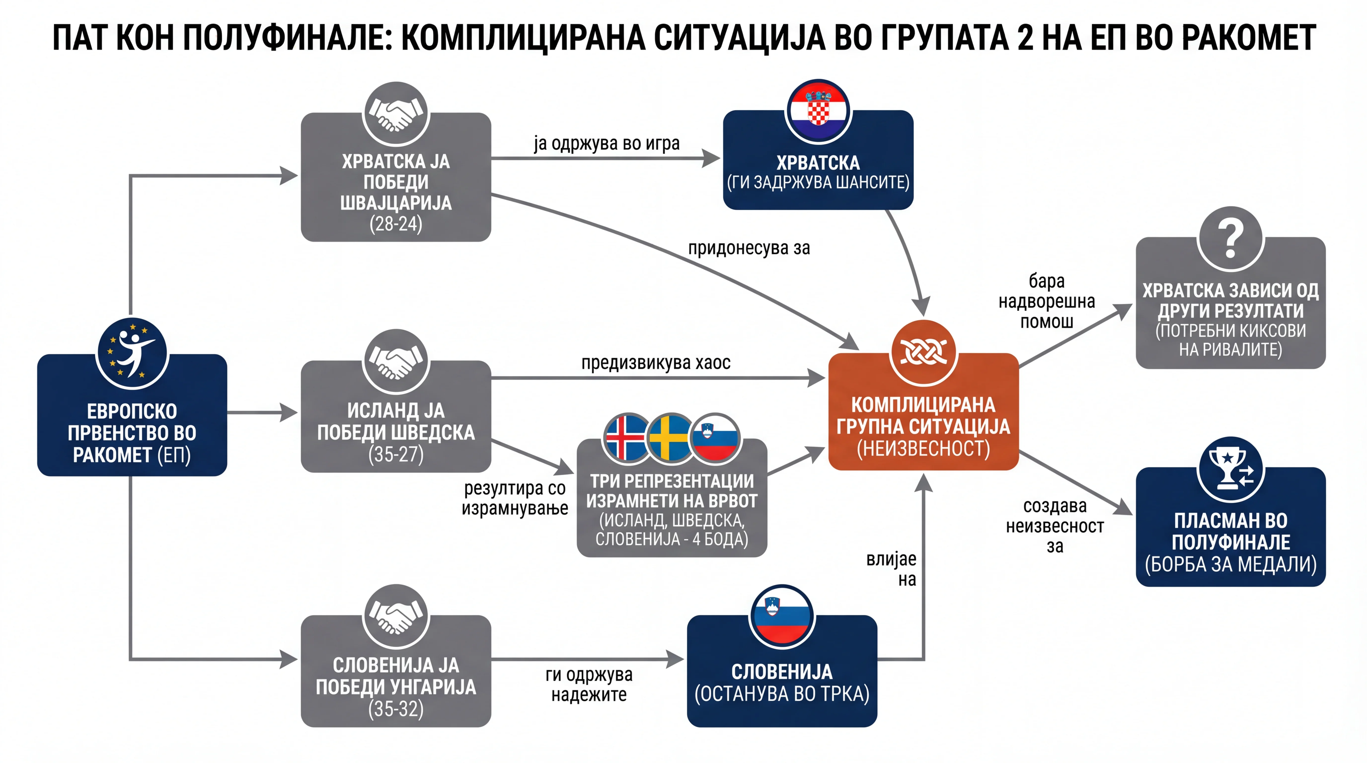 Infografika dogodka