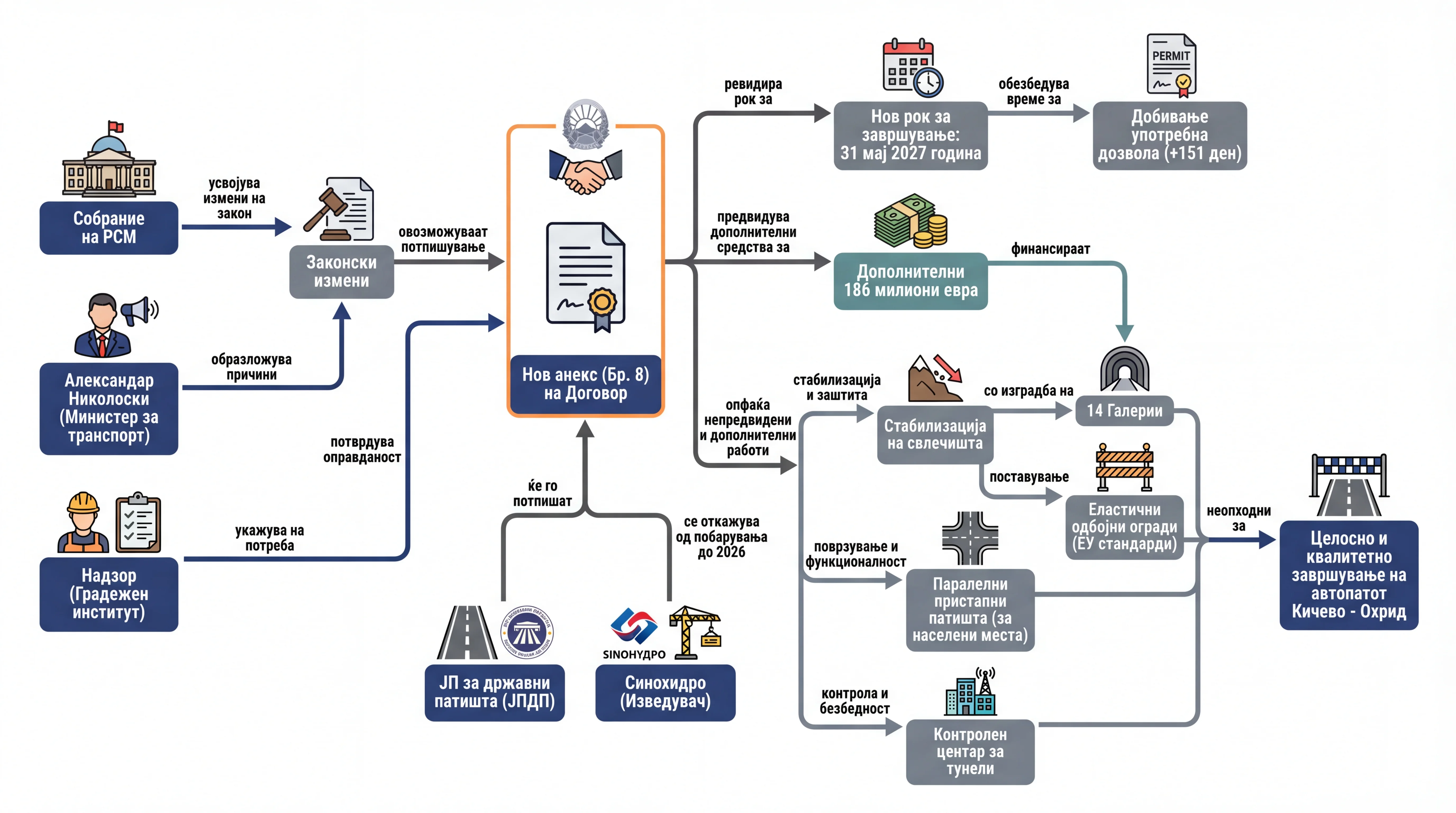 Infografika dogodka