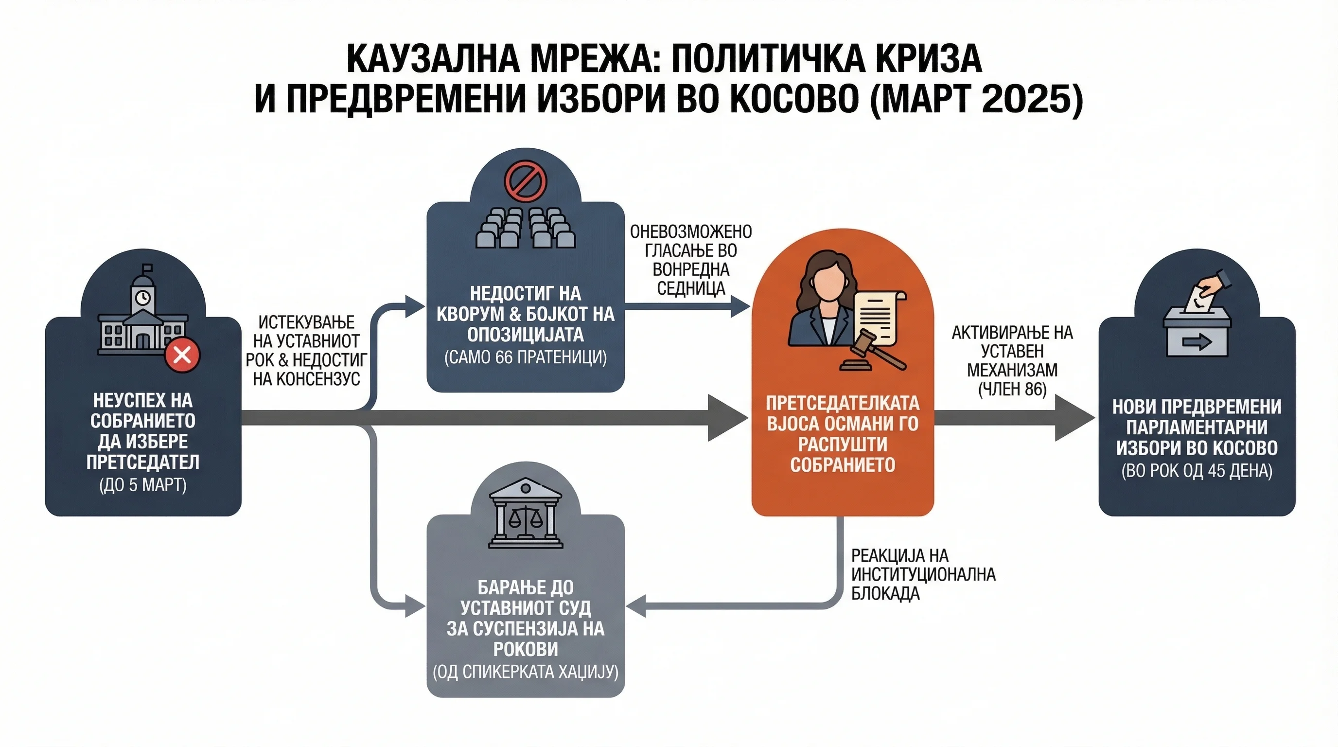 Infografika dogodka