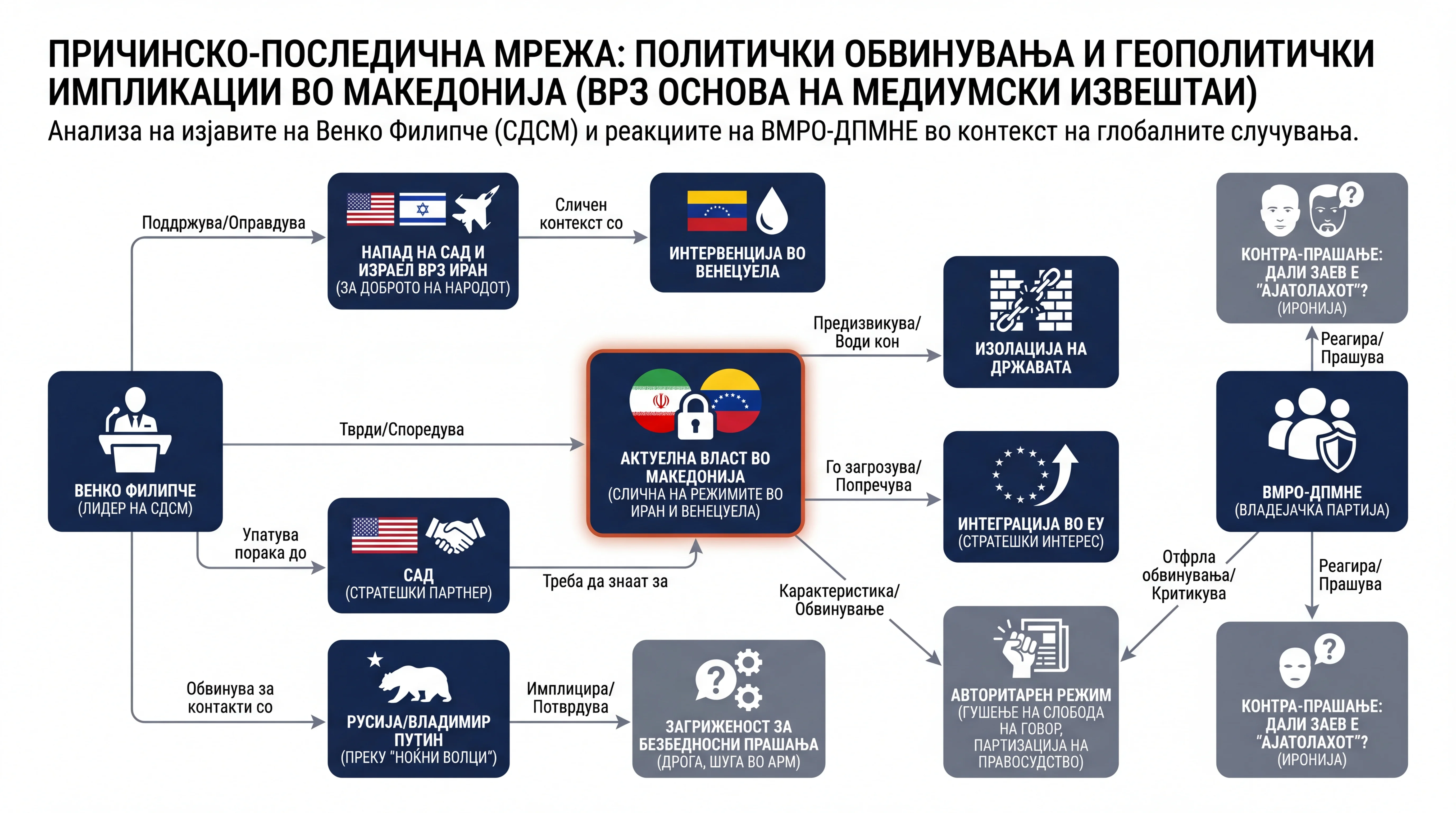 Infografika dogodka