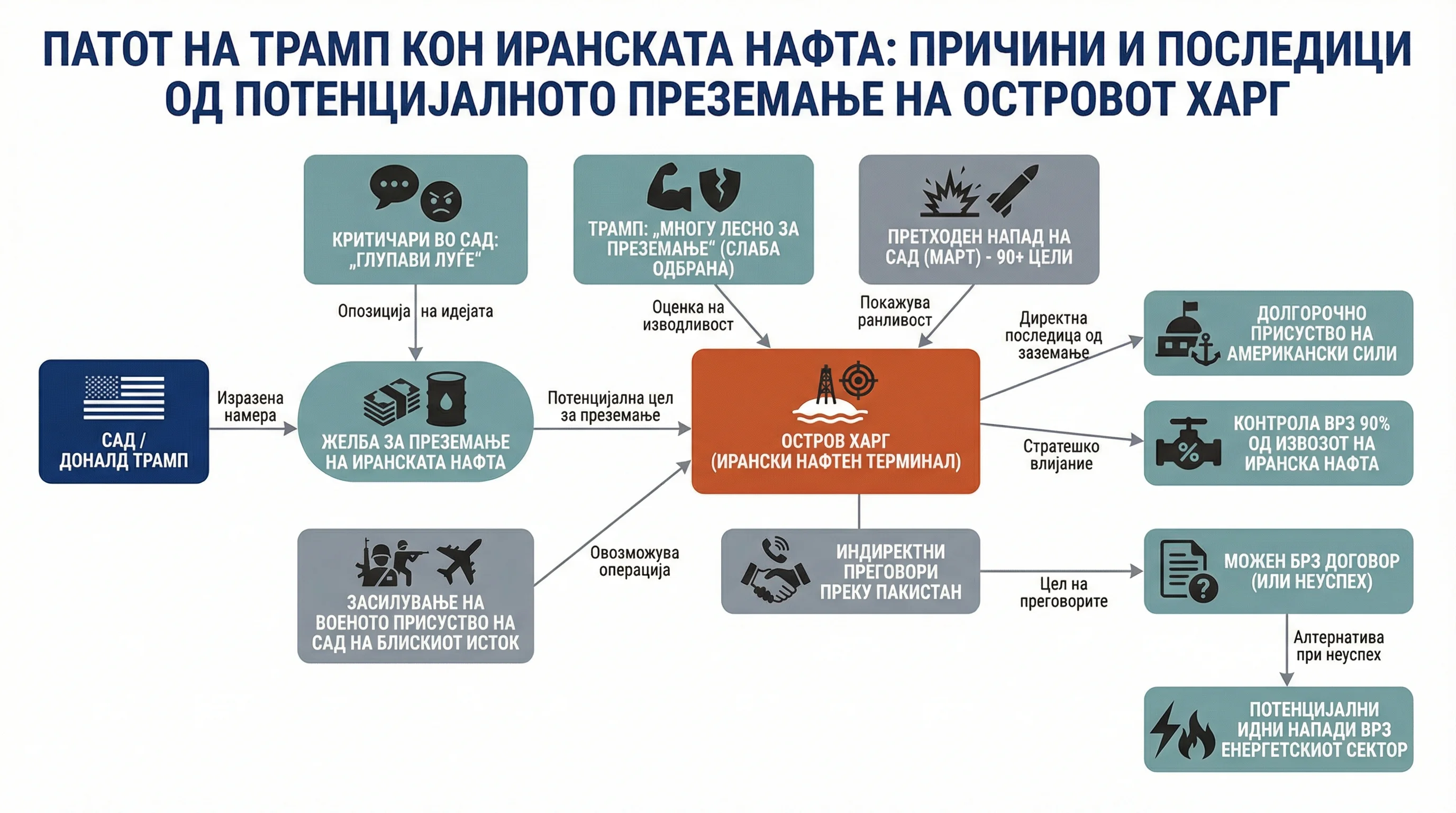 Infografika dogodka