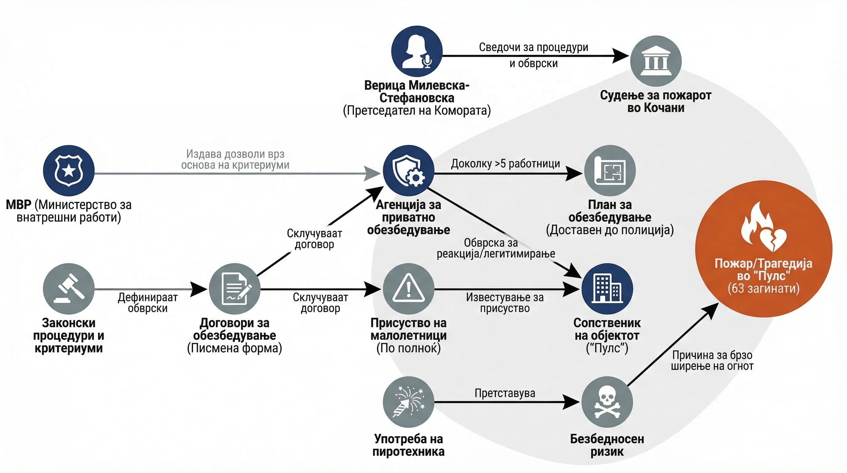 Infografika dogodka
