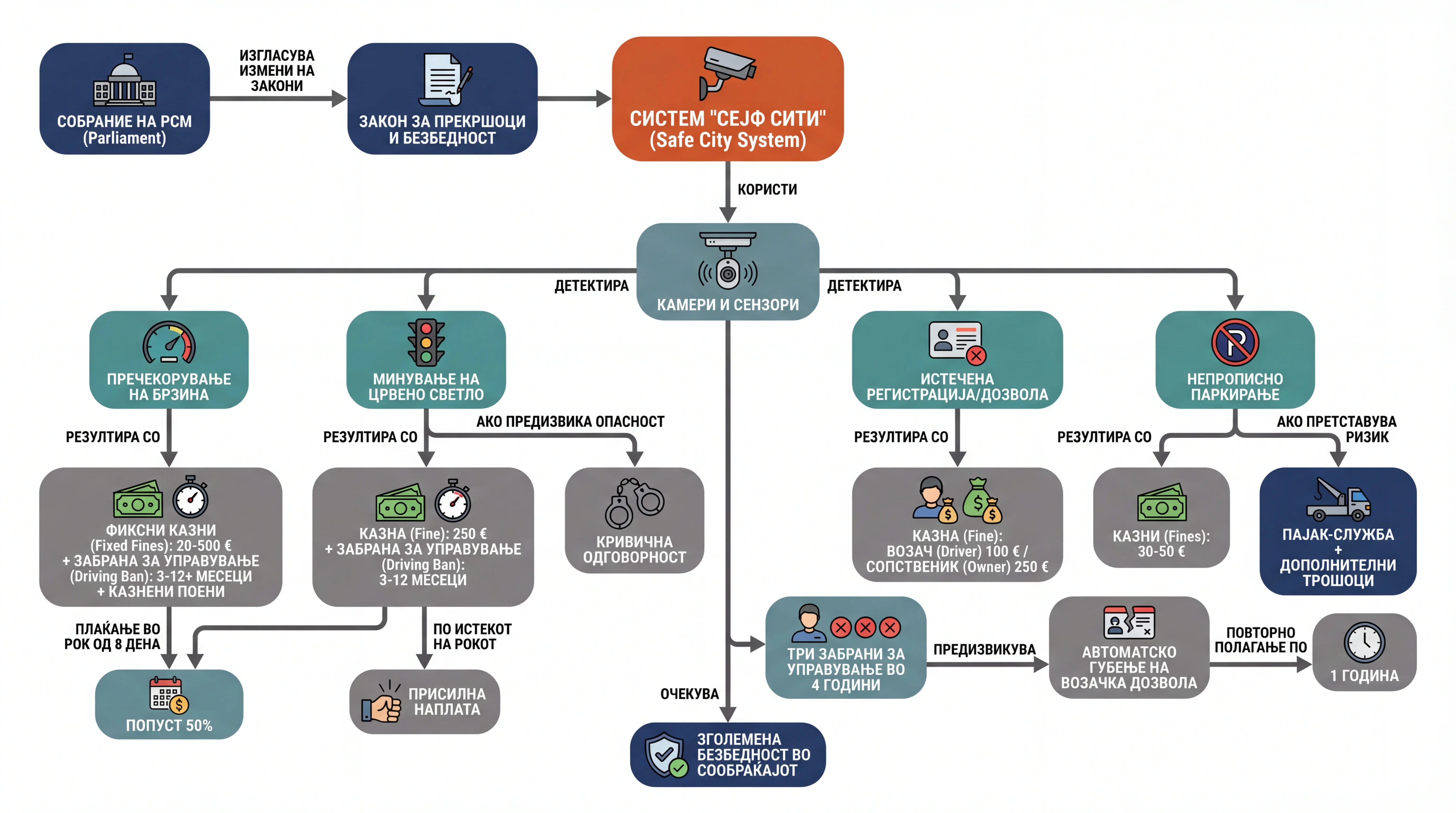 Infografika dogodka