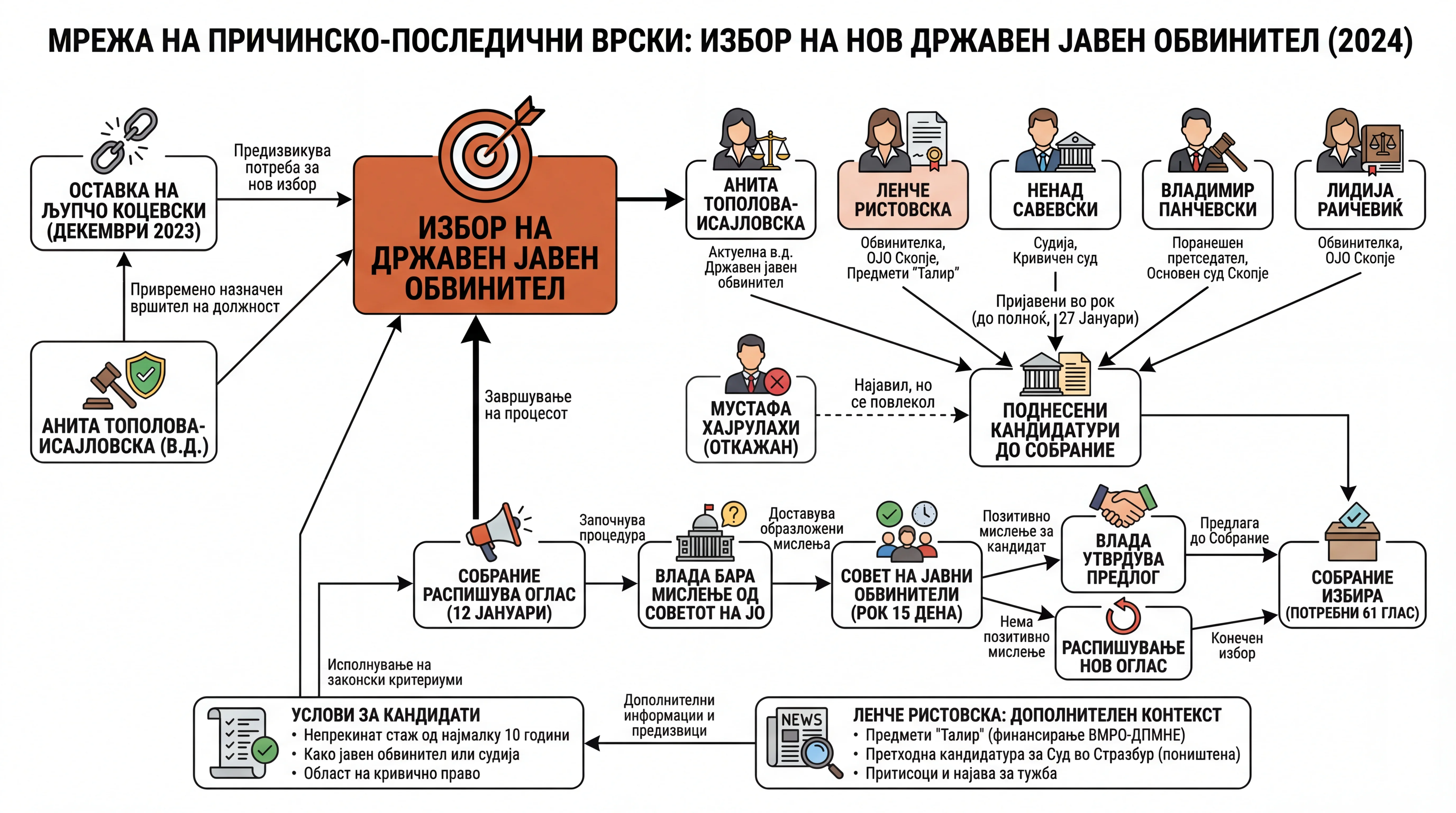Infografika dogodka