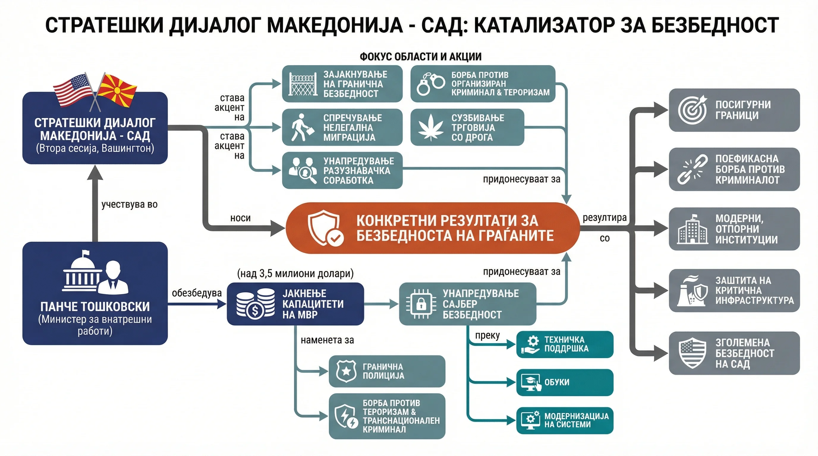 Infografika dogodka