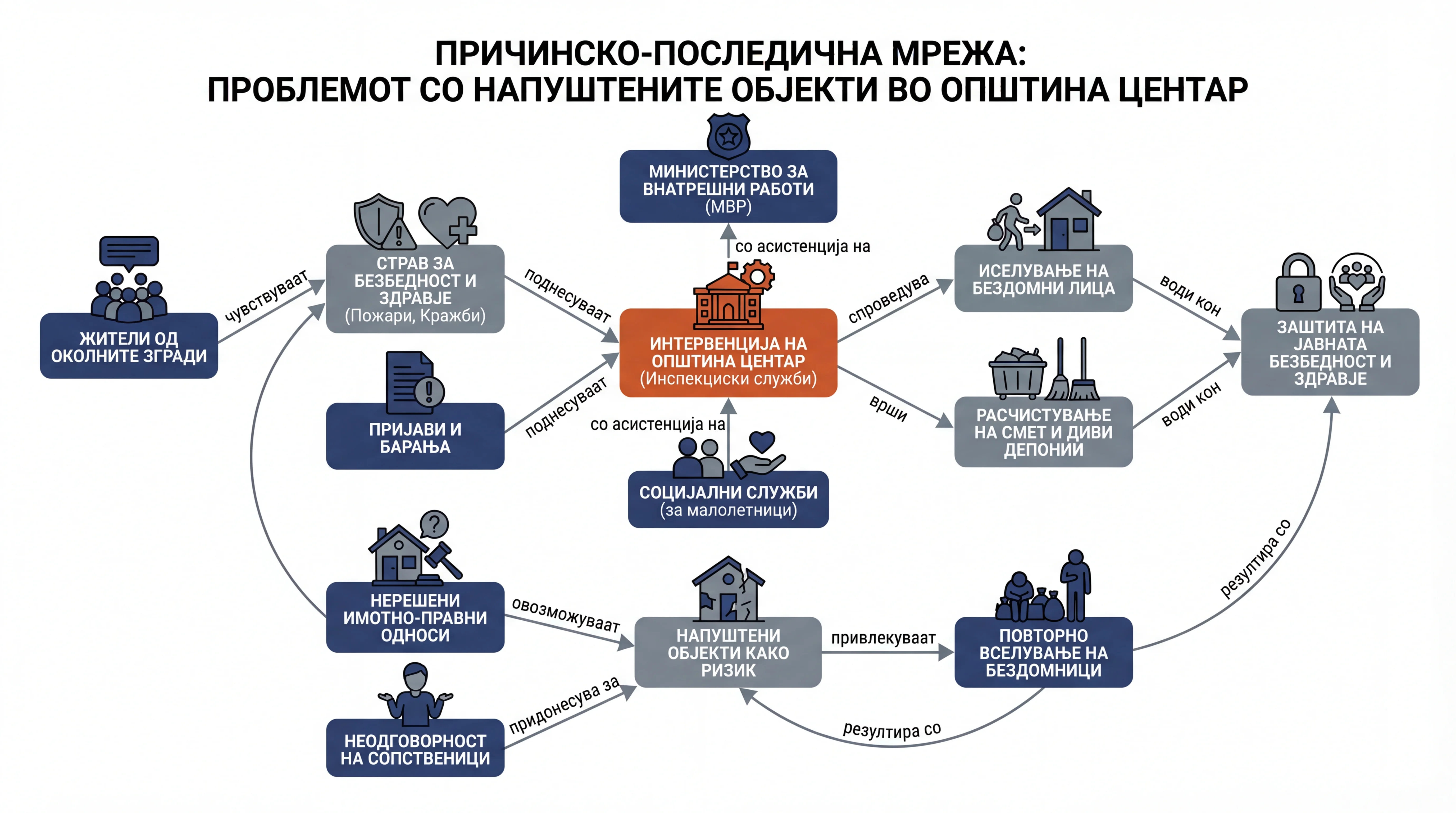 Infografika dogodka