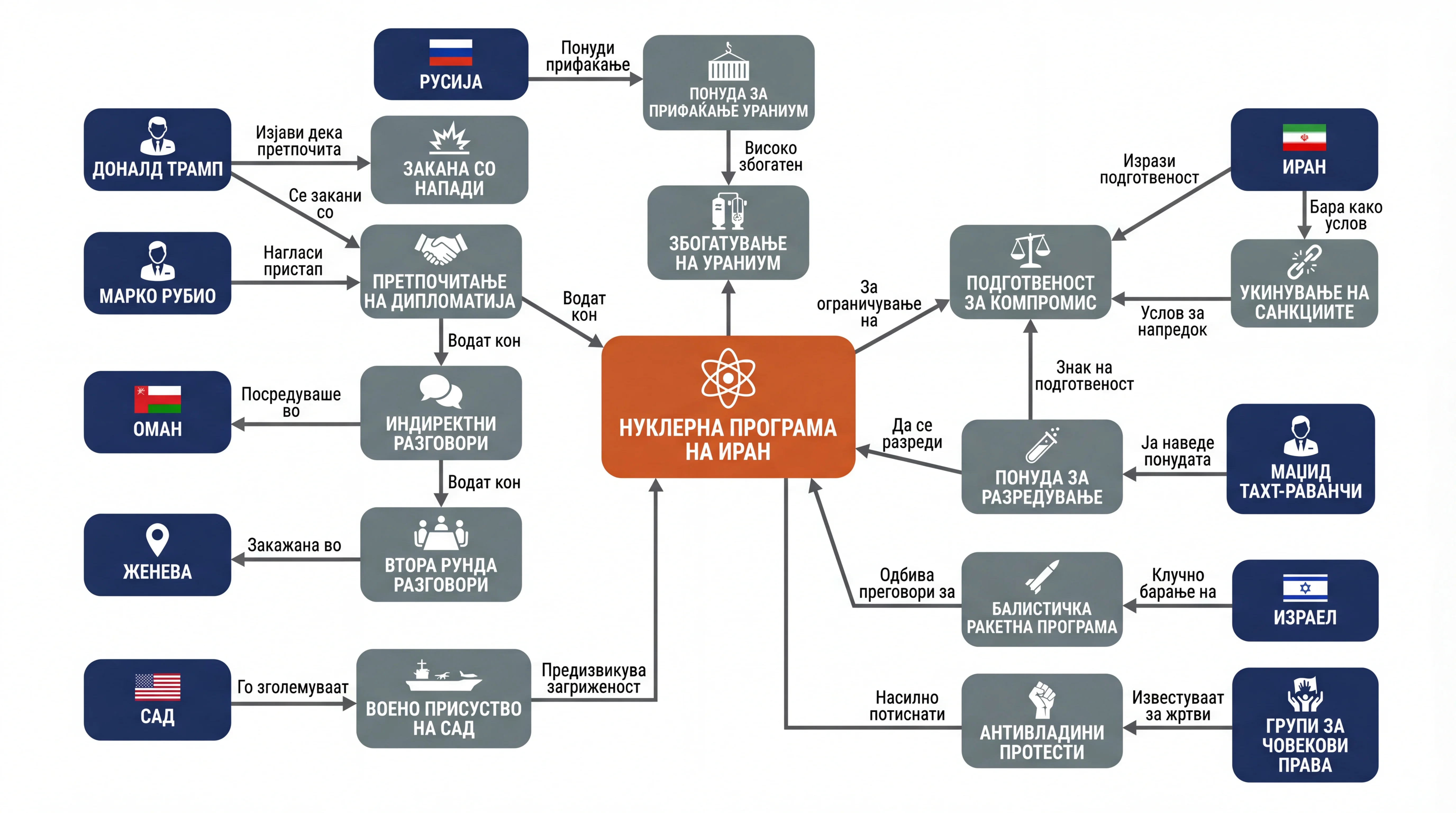 Infografika dogodka