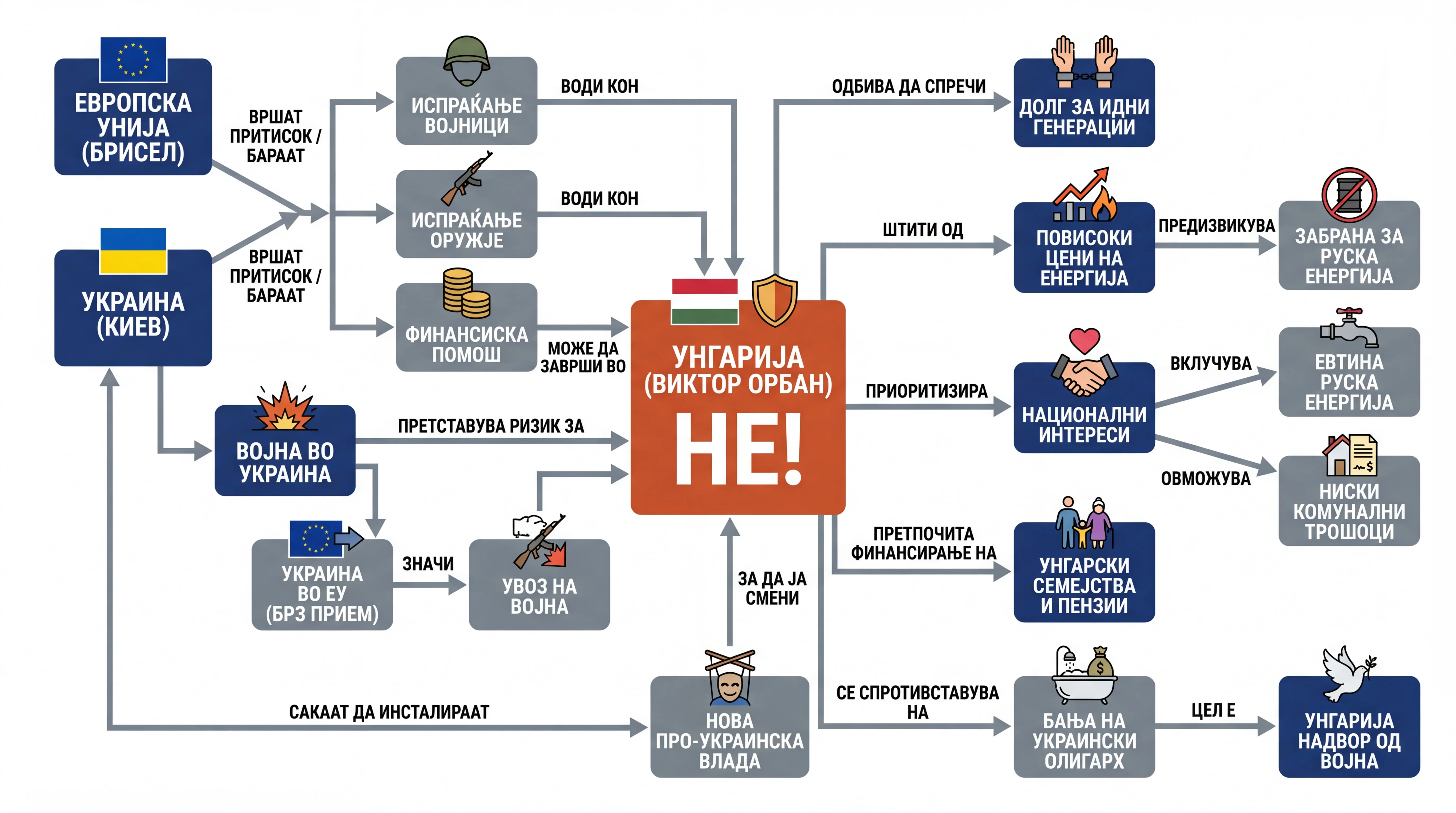 Инфографика на настанот