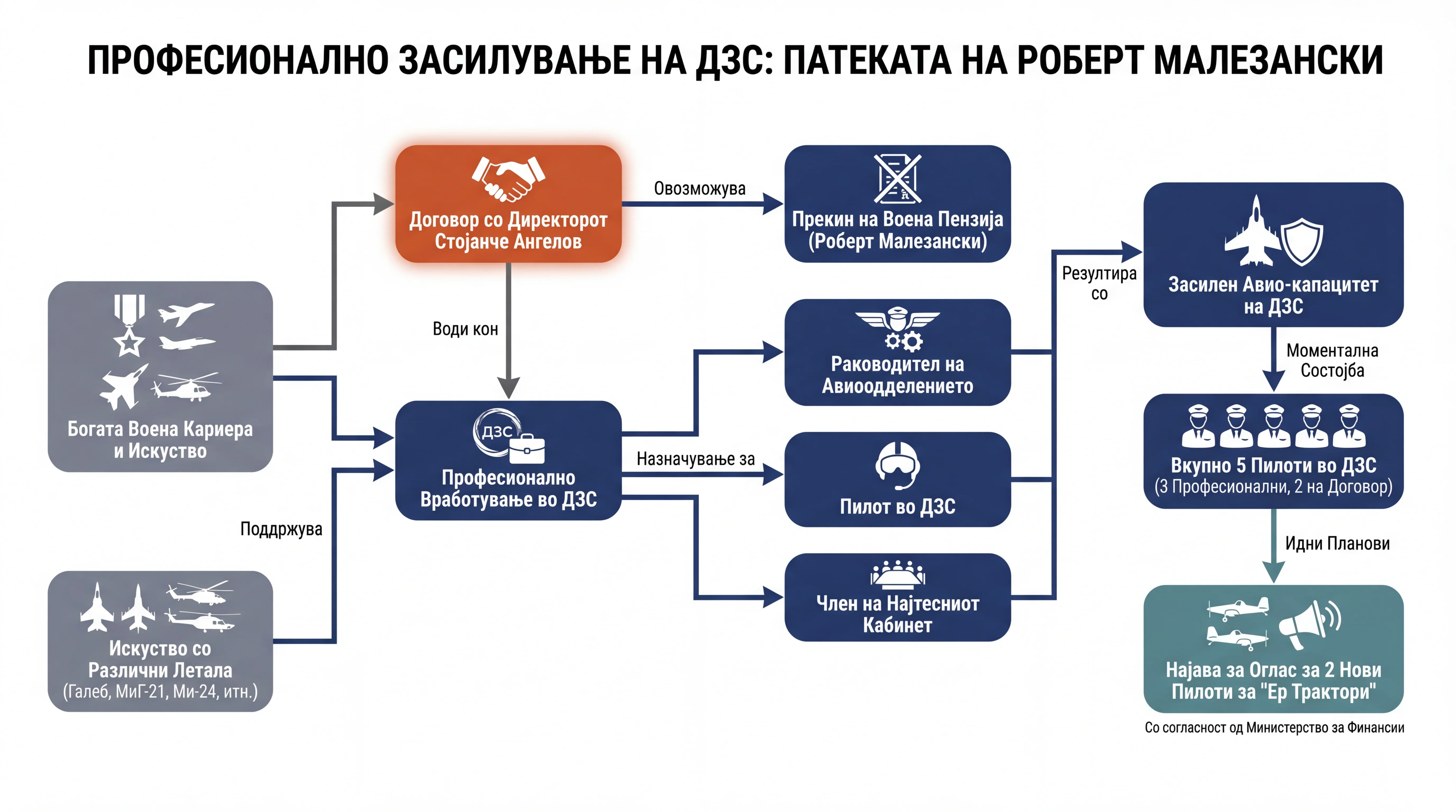 Infografika dogodka