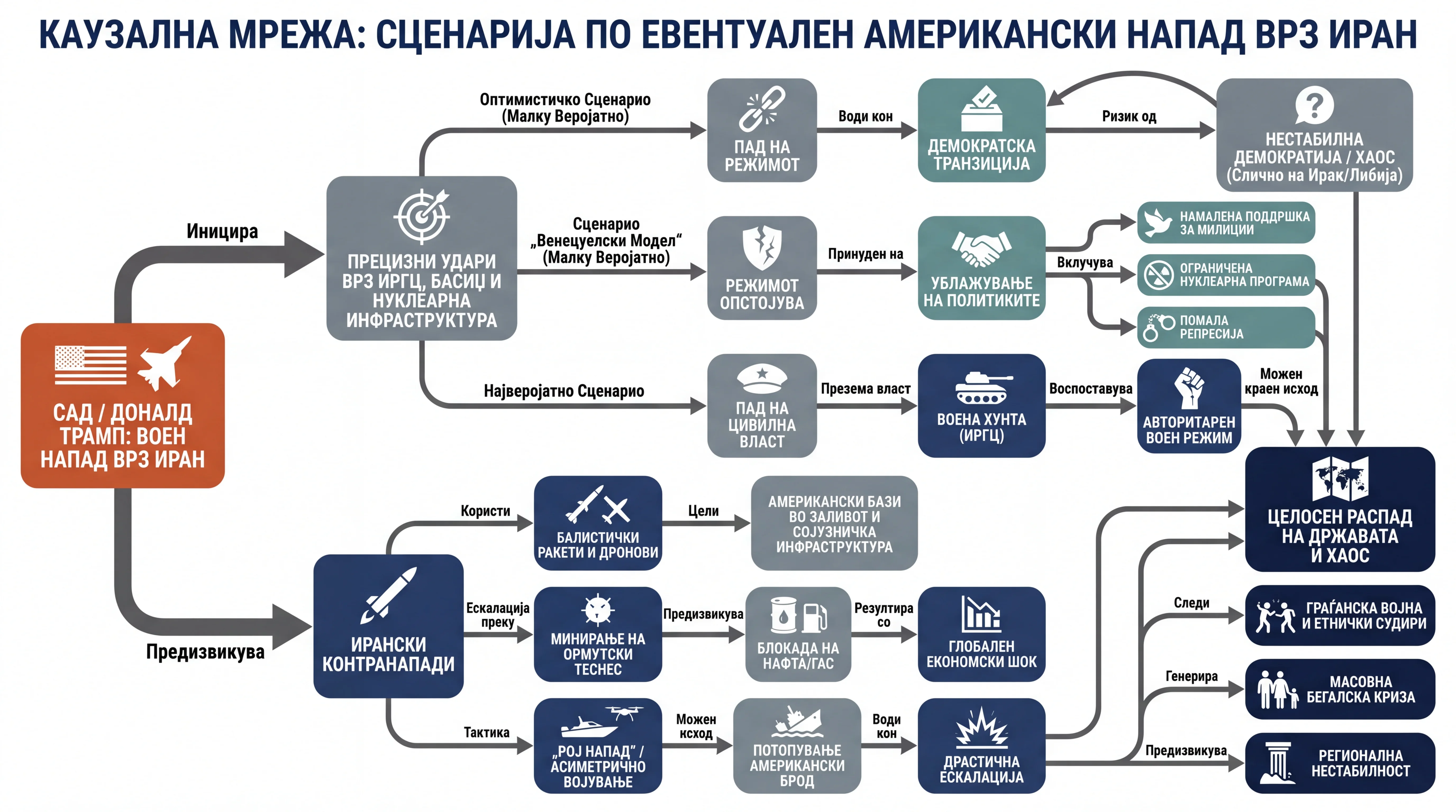 Infografika dogodka
