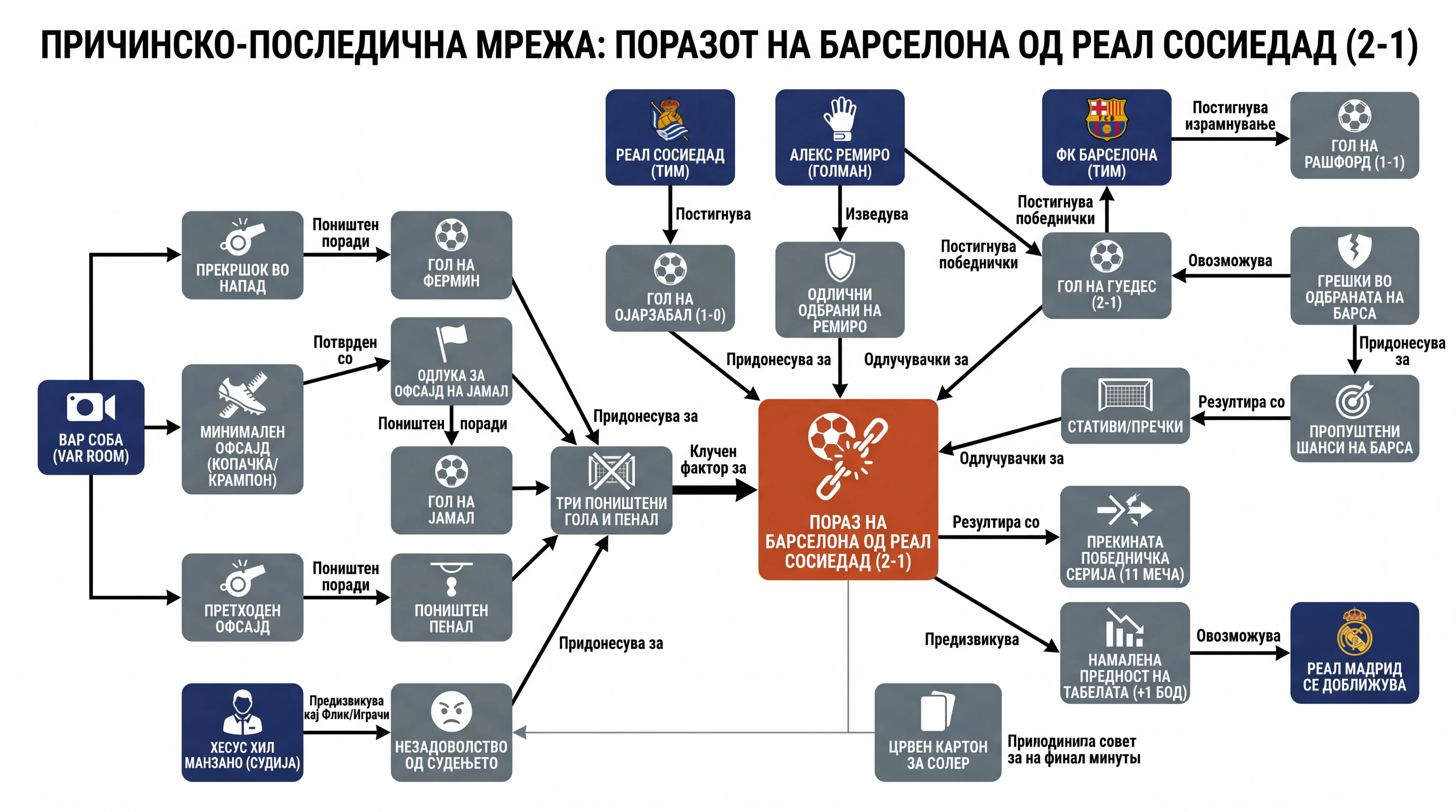 Infografika dogodka