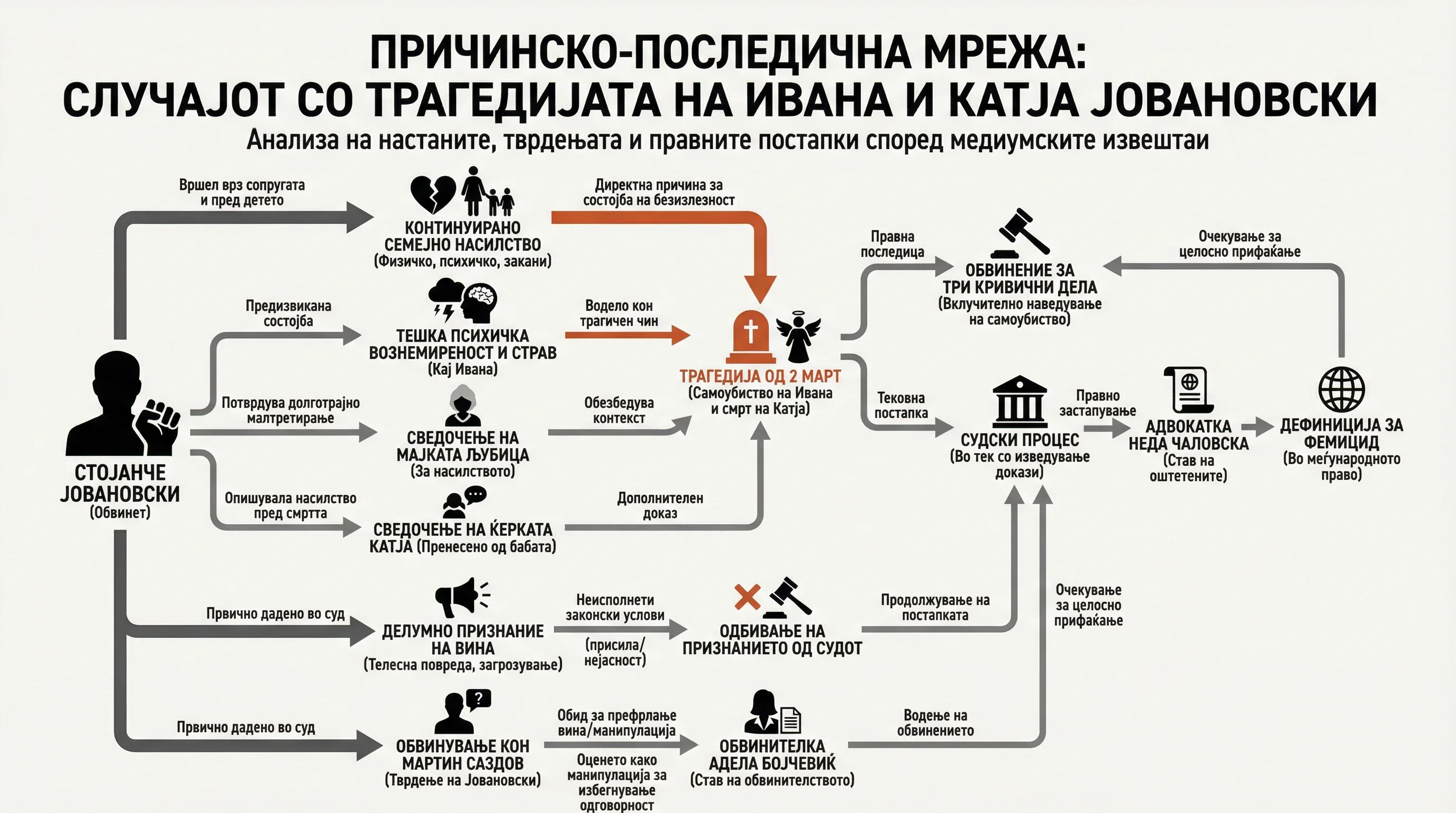 Infografika dogodka