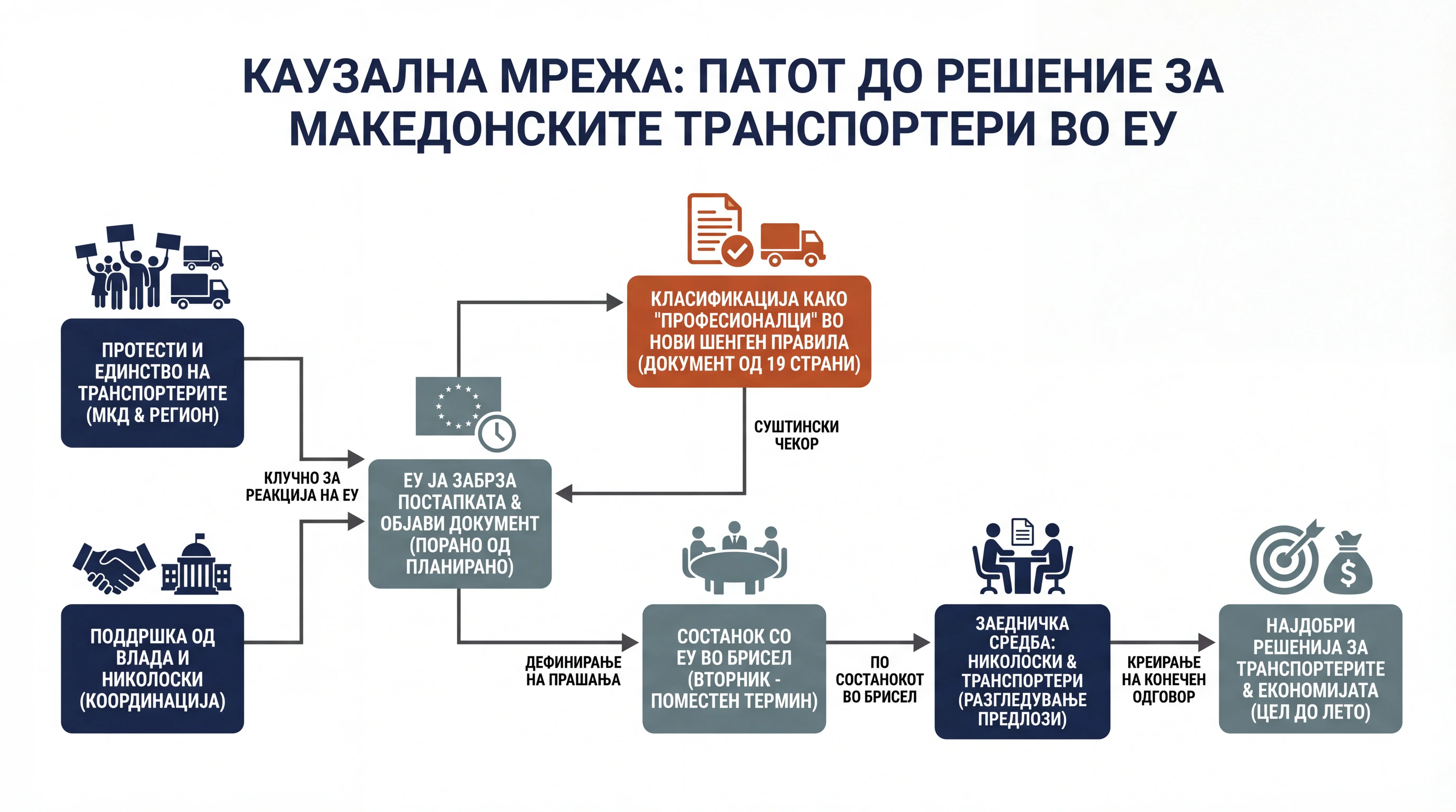 Infografika dogodka
