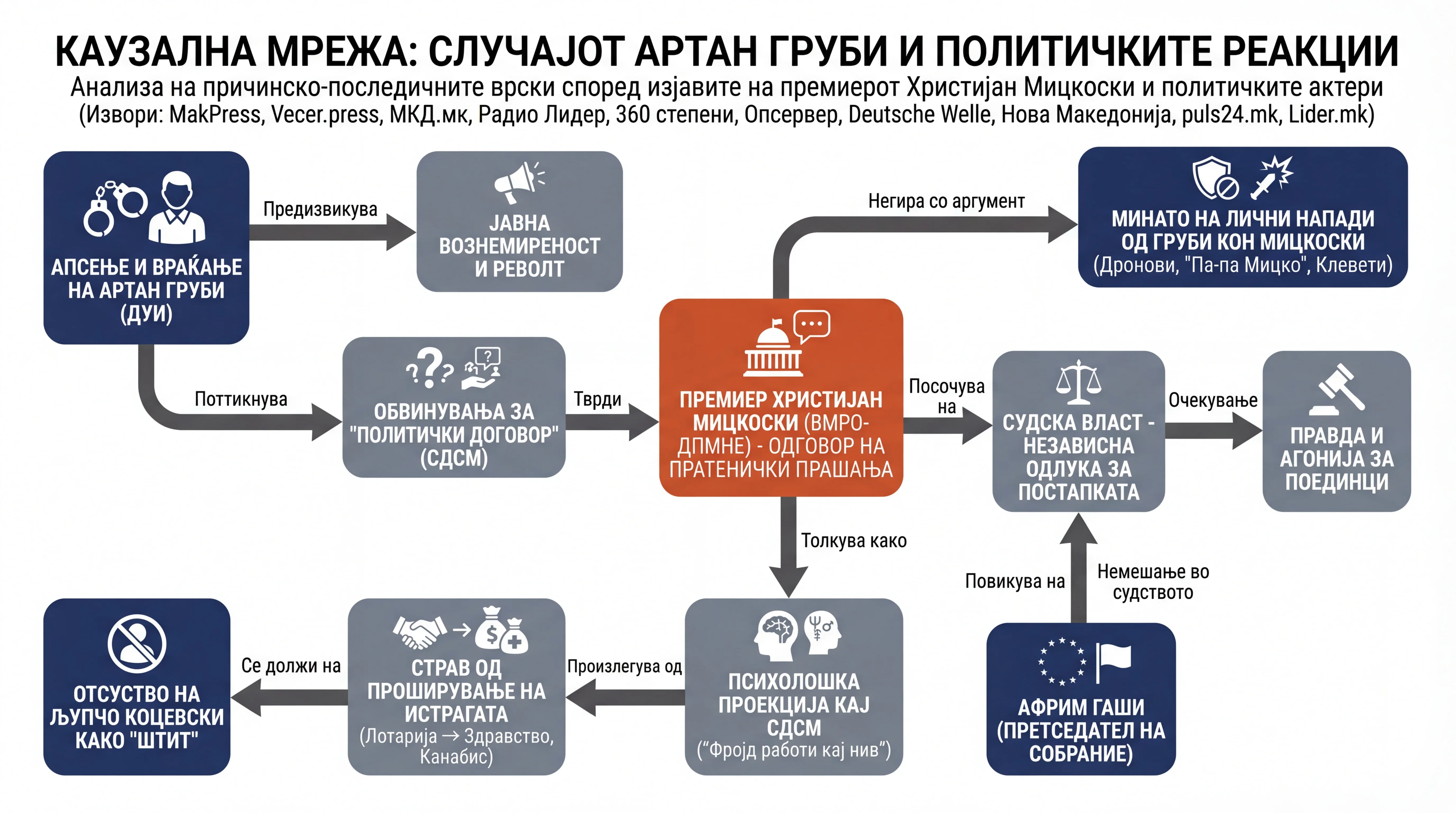Infografika dogodka