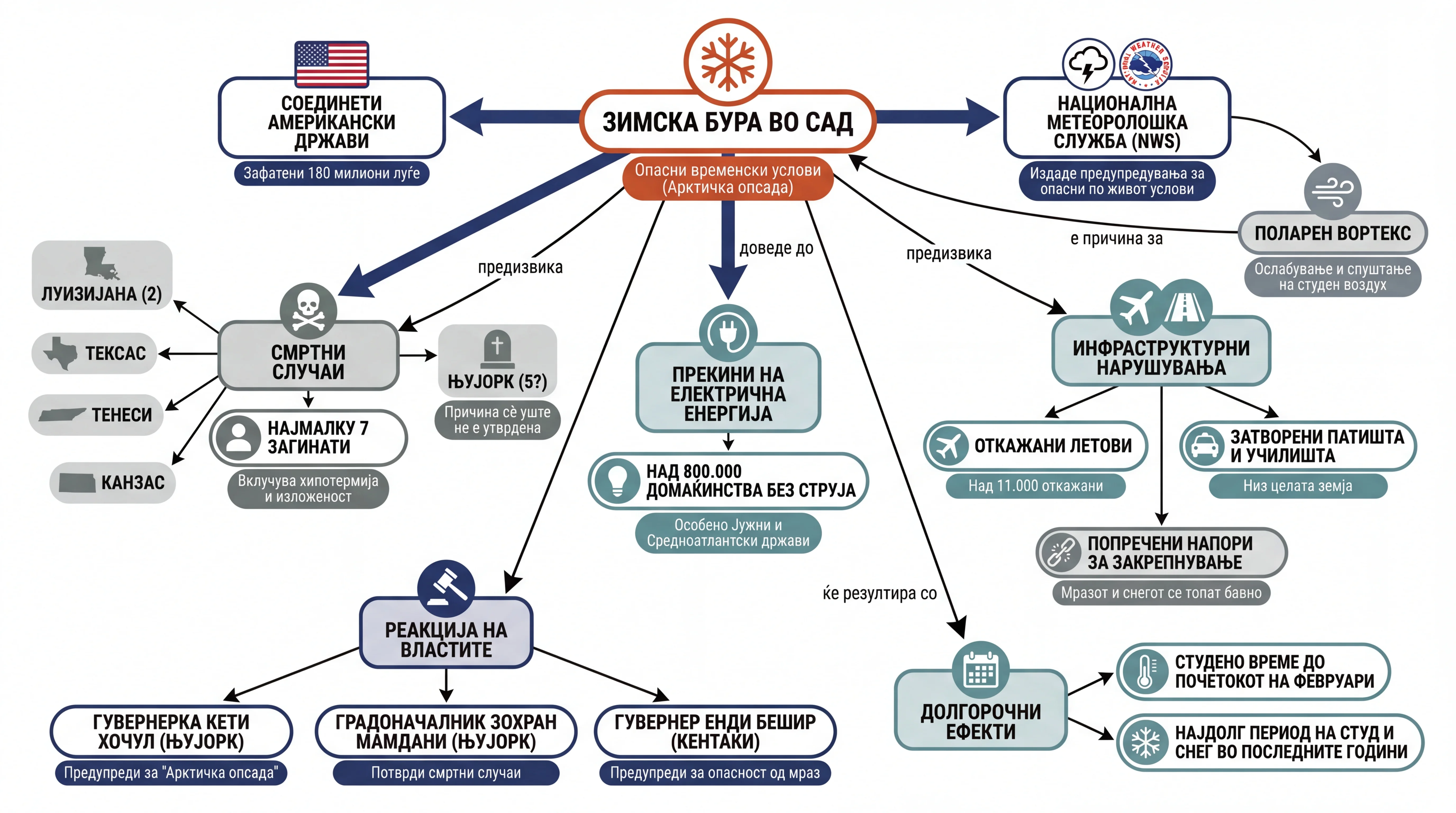 Infografika dogodka