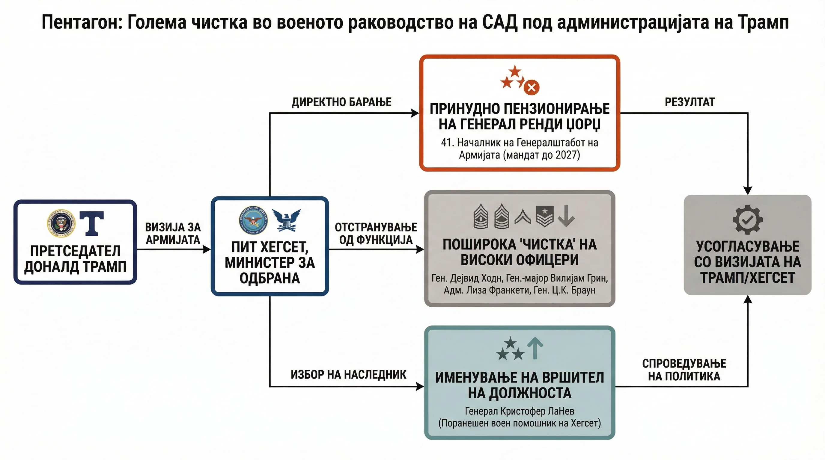Infografika dogodka