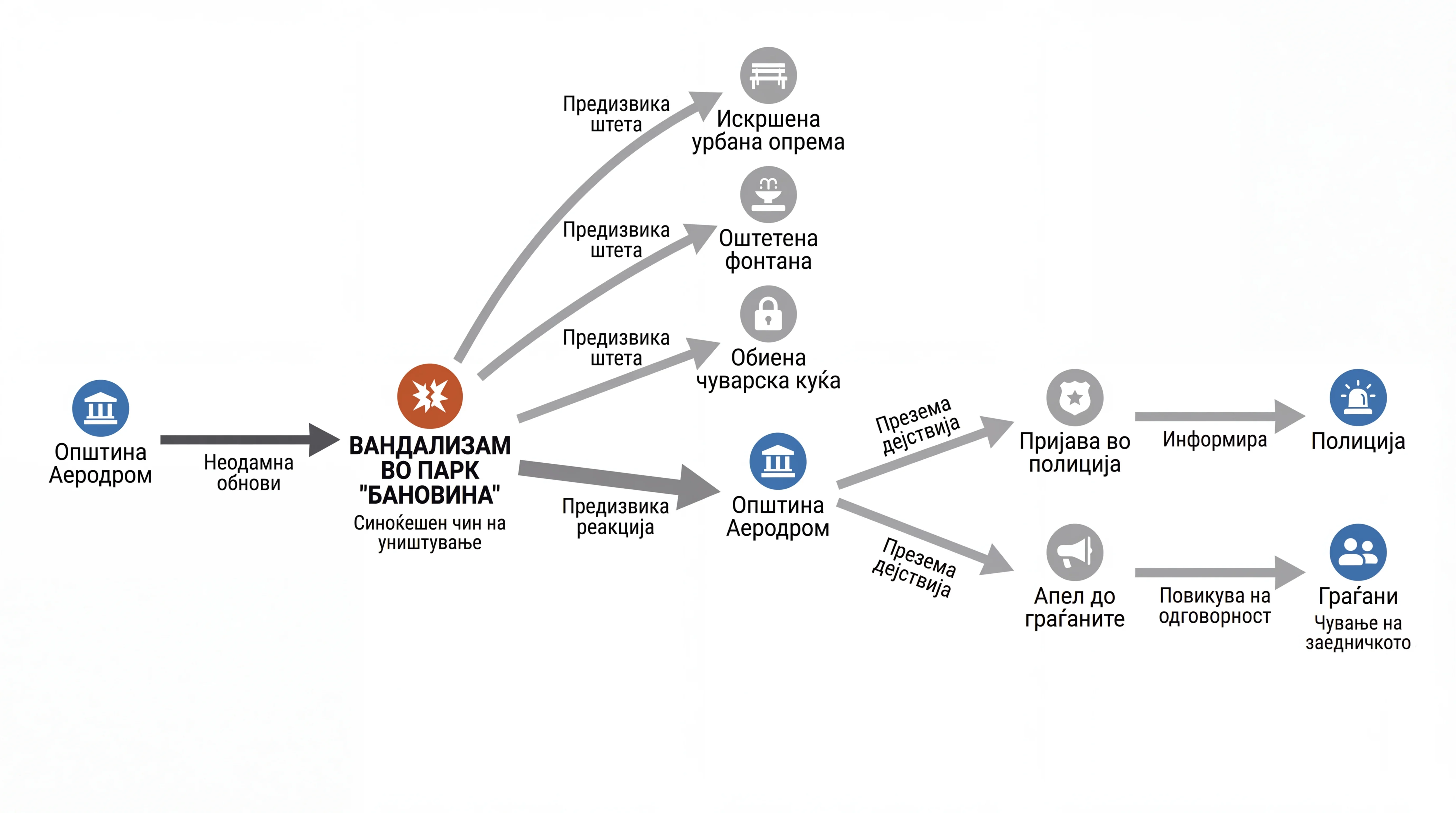 Infografika dogodka