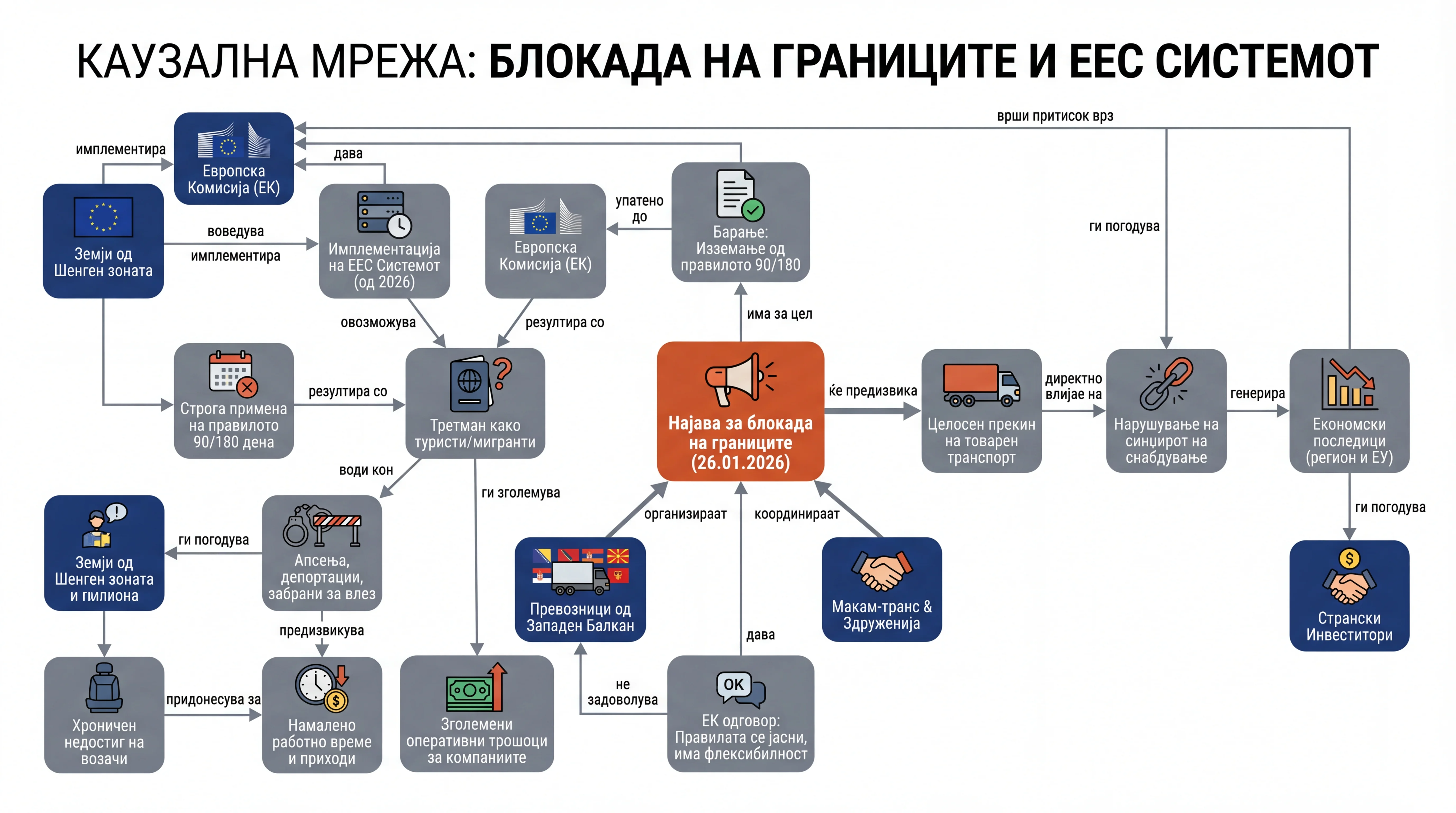 Infografika dogodka
