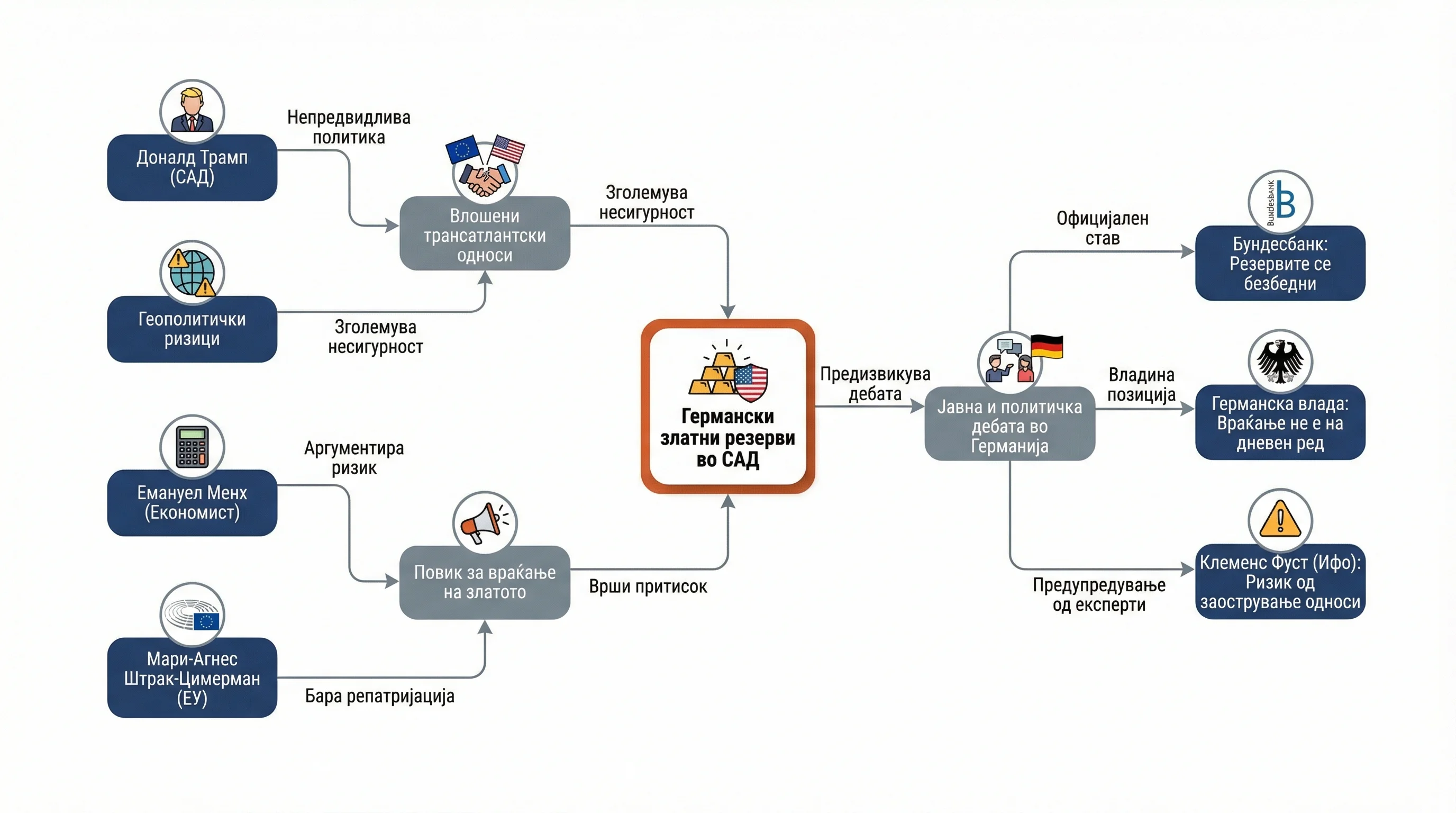 Infografika dogodka