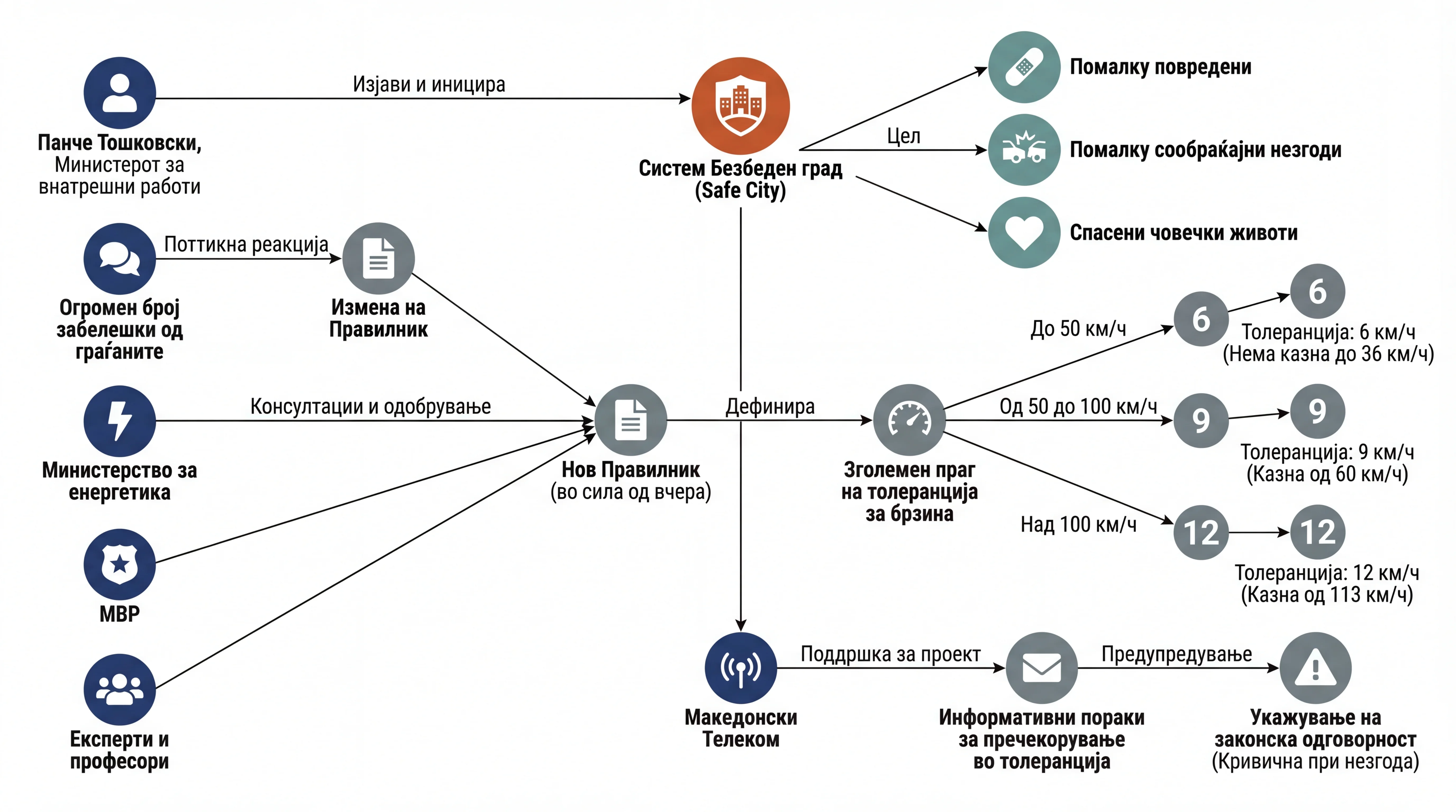Infografika dogodka