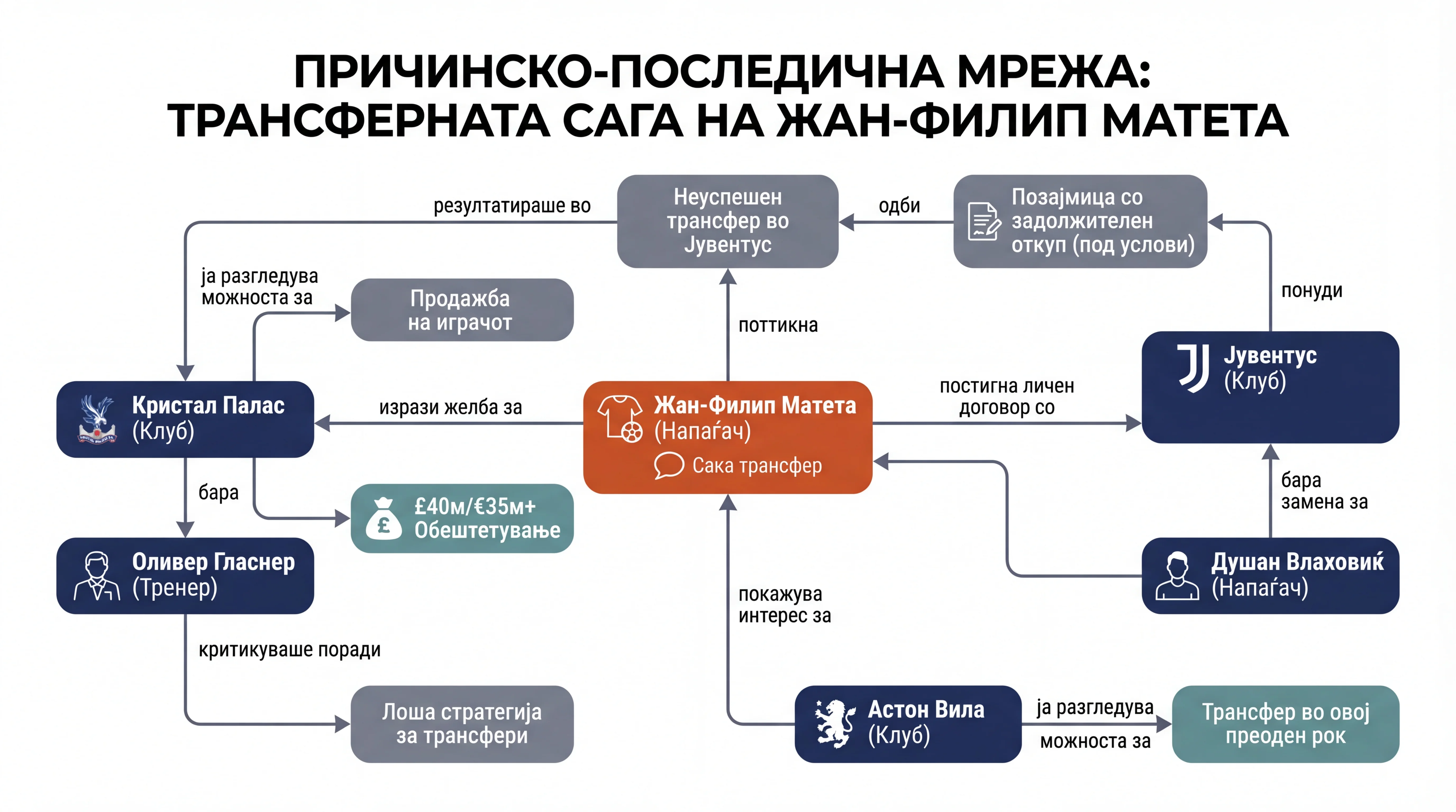 Infografika dogodka