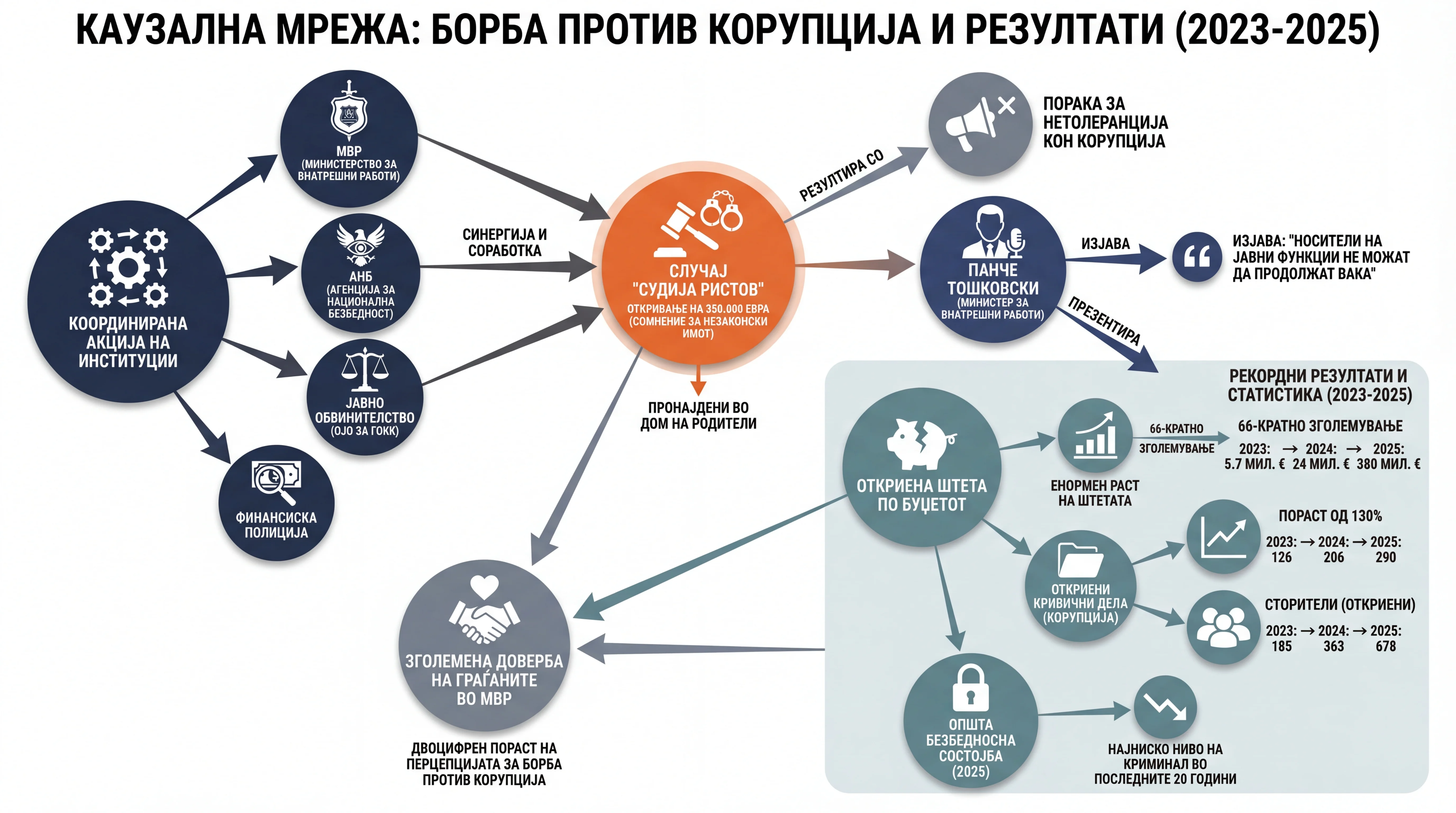 Infografika dogodka