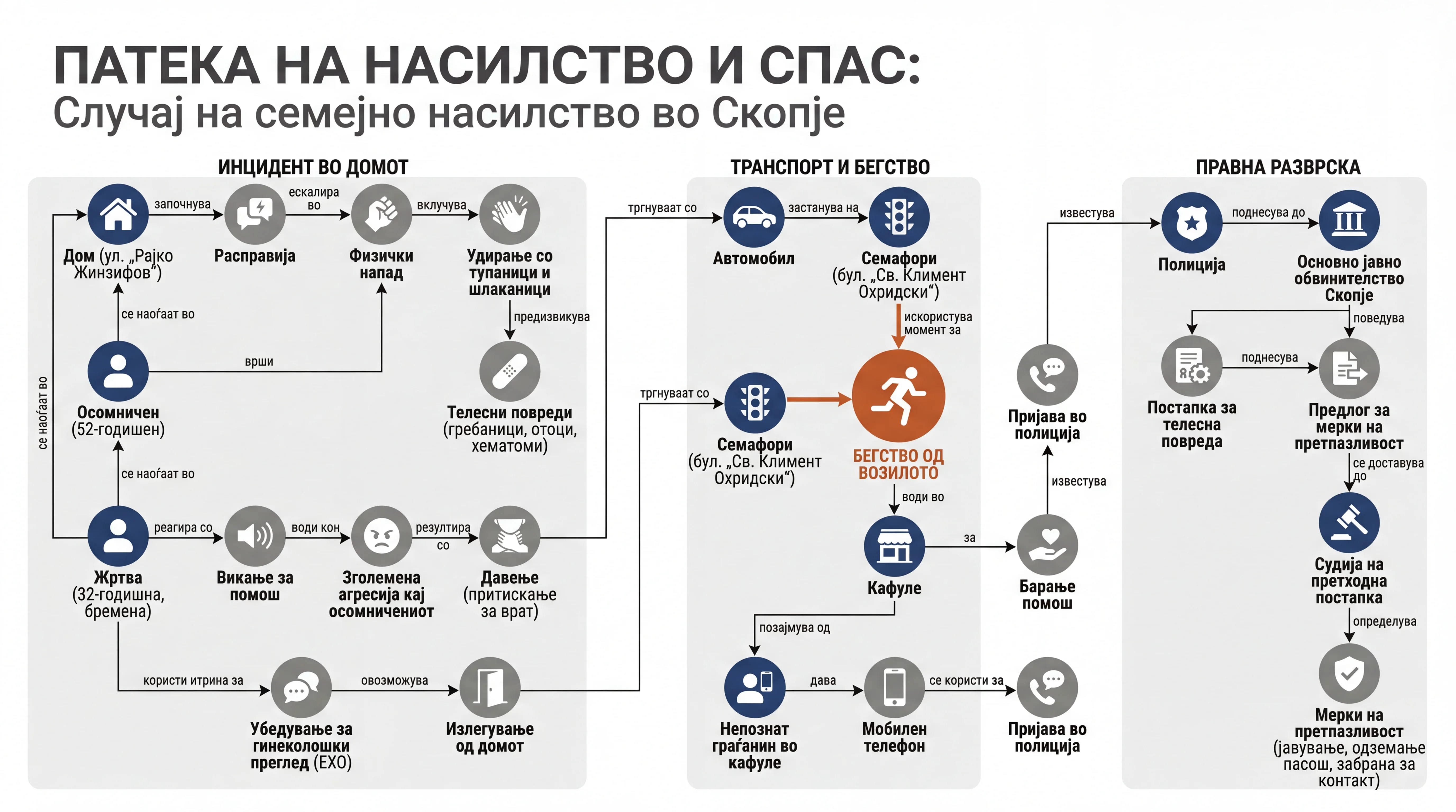 Infografika dogodka