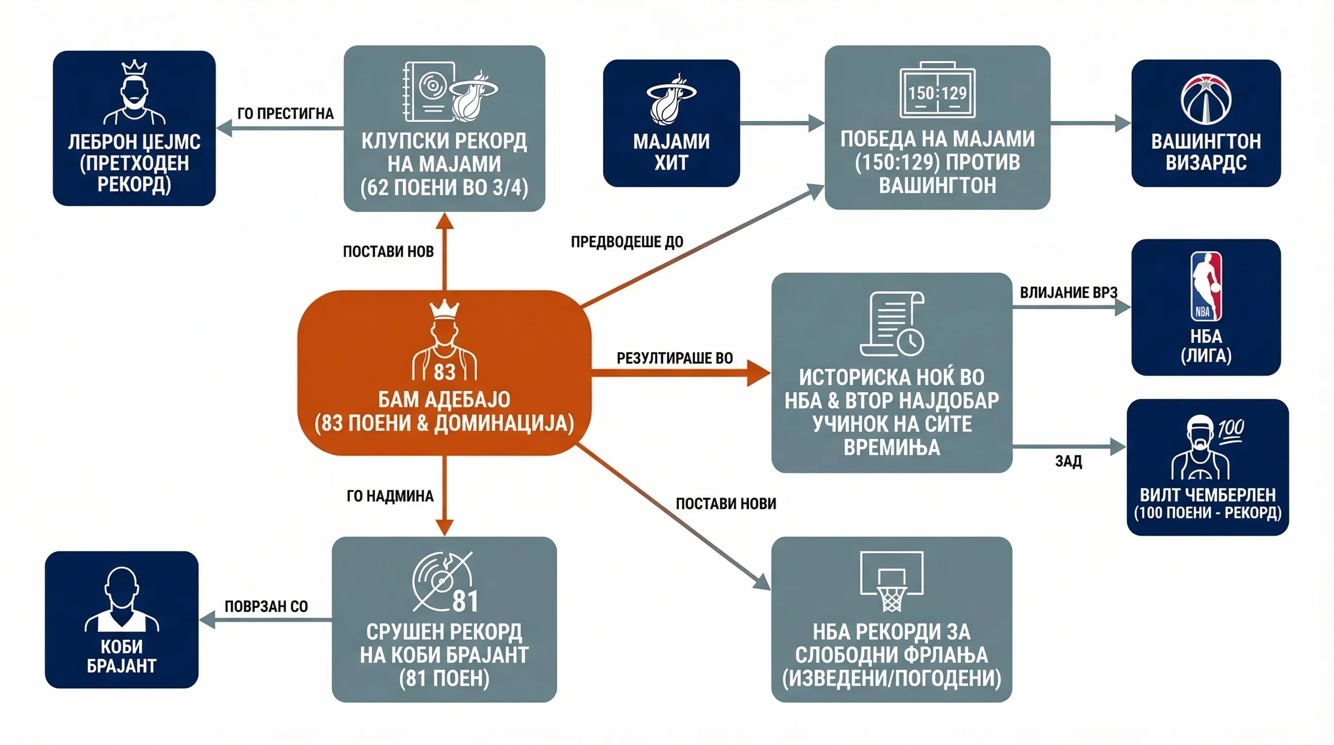 Infografika dogodka