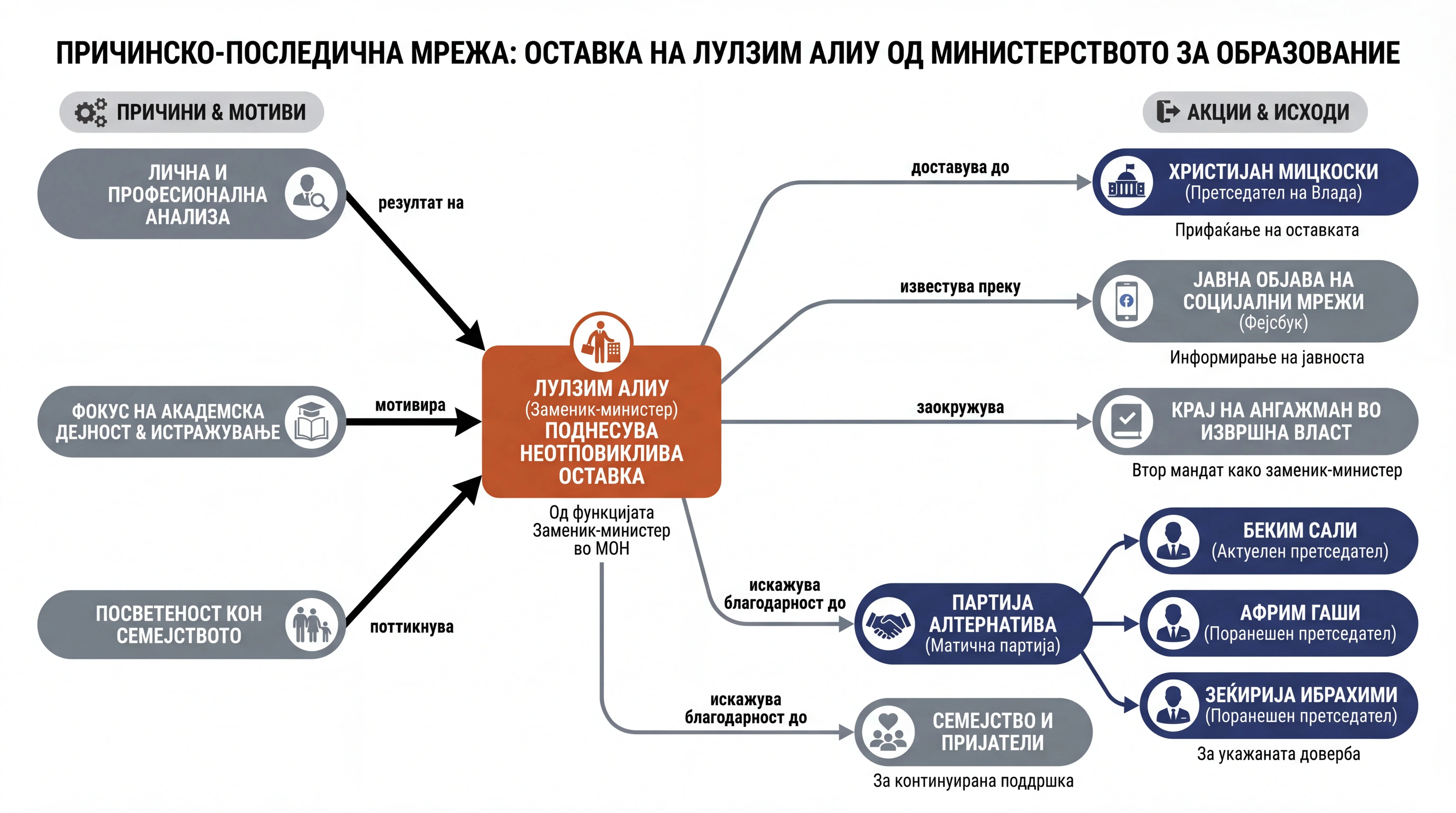 Infografika dogodka