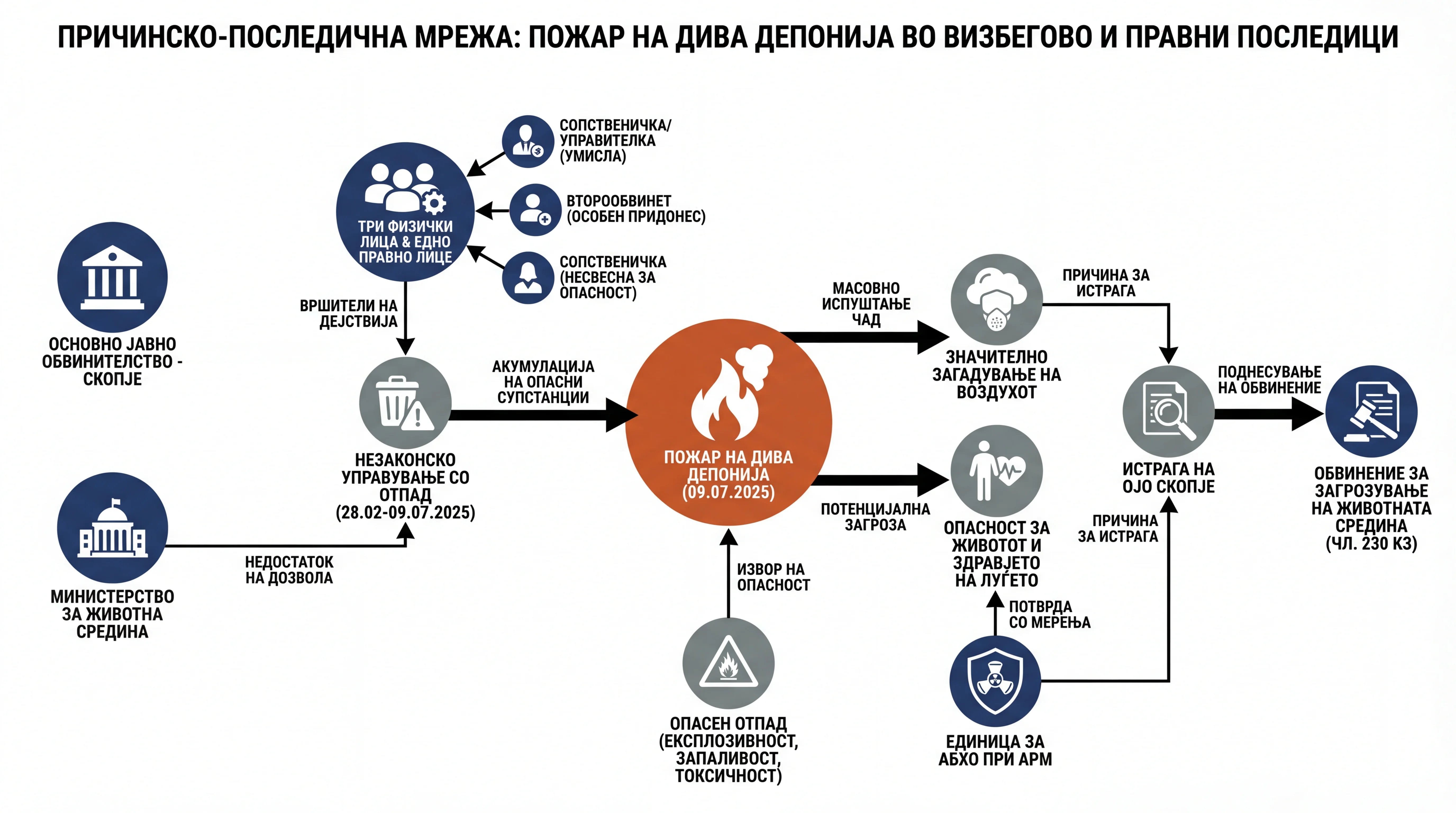 Infografika dogodka