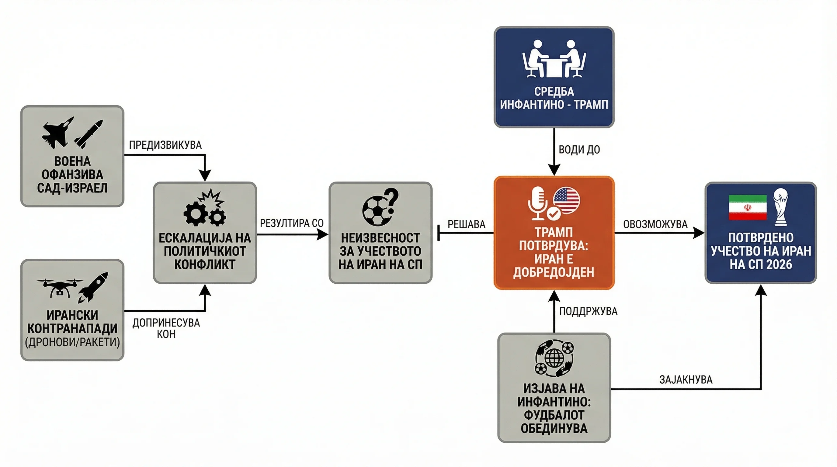 Infografika dogodka