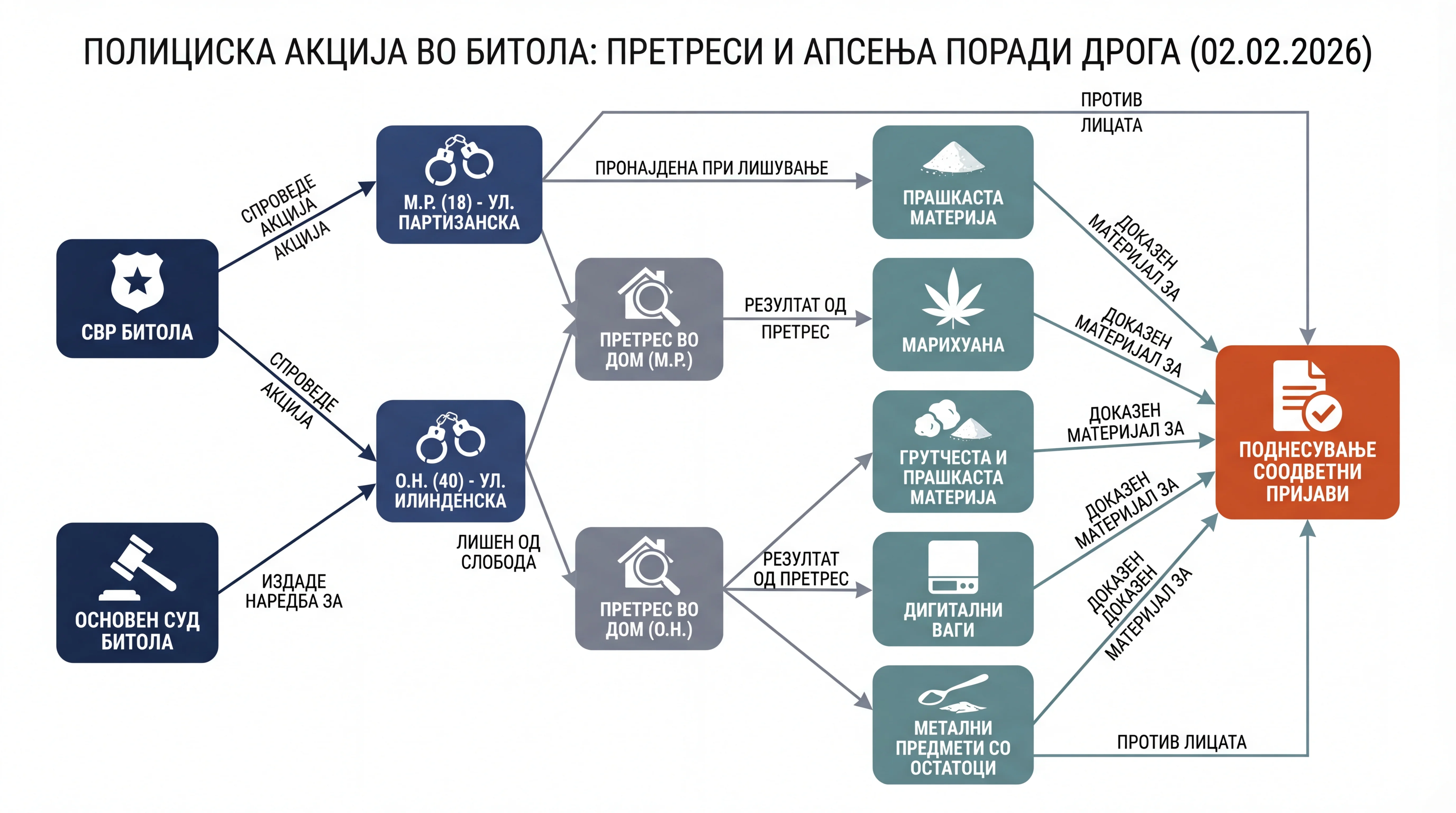 Infografika dogodka