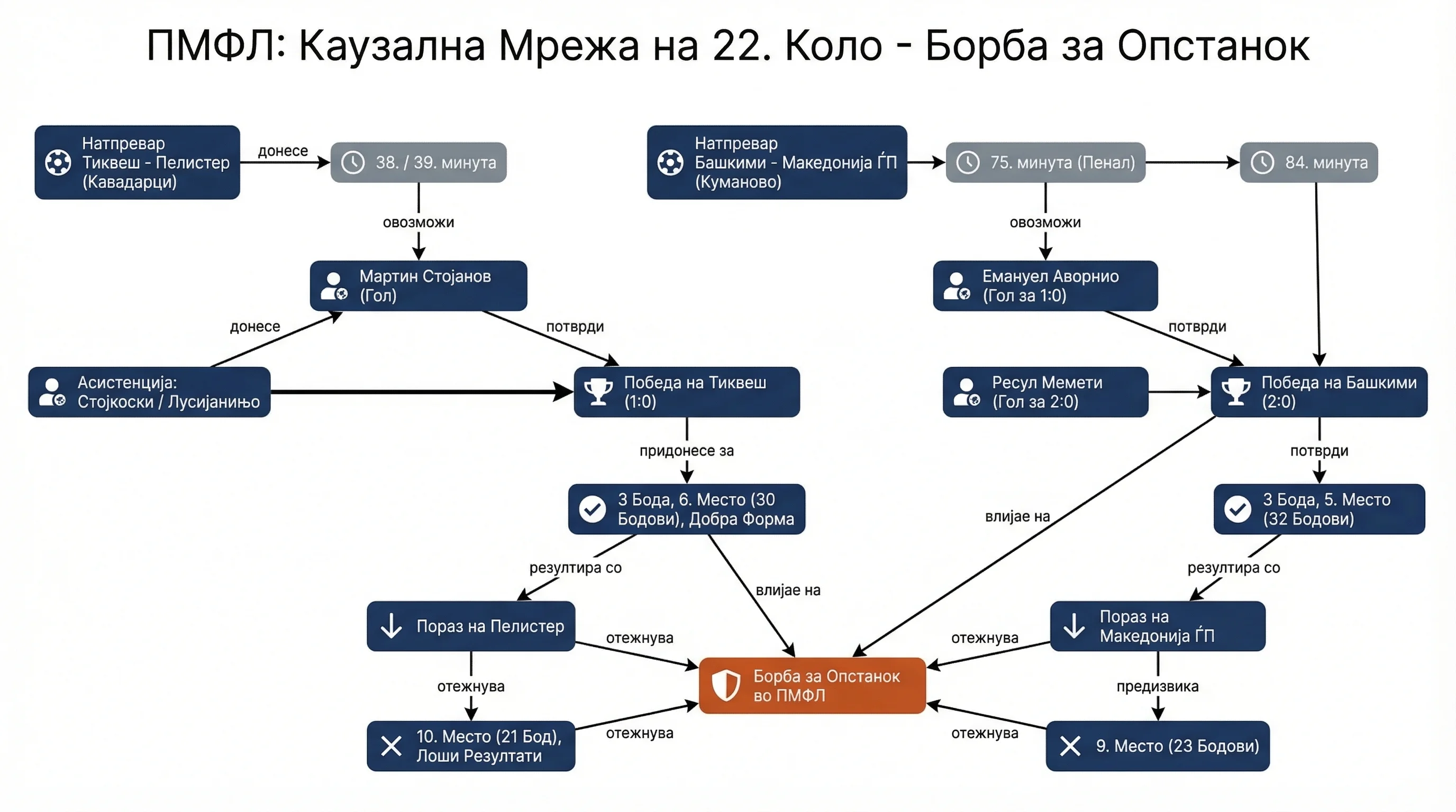 Infografika dogodka