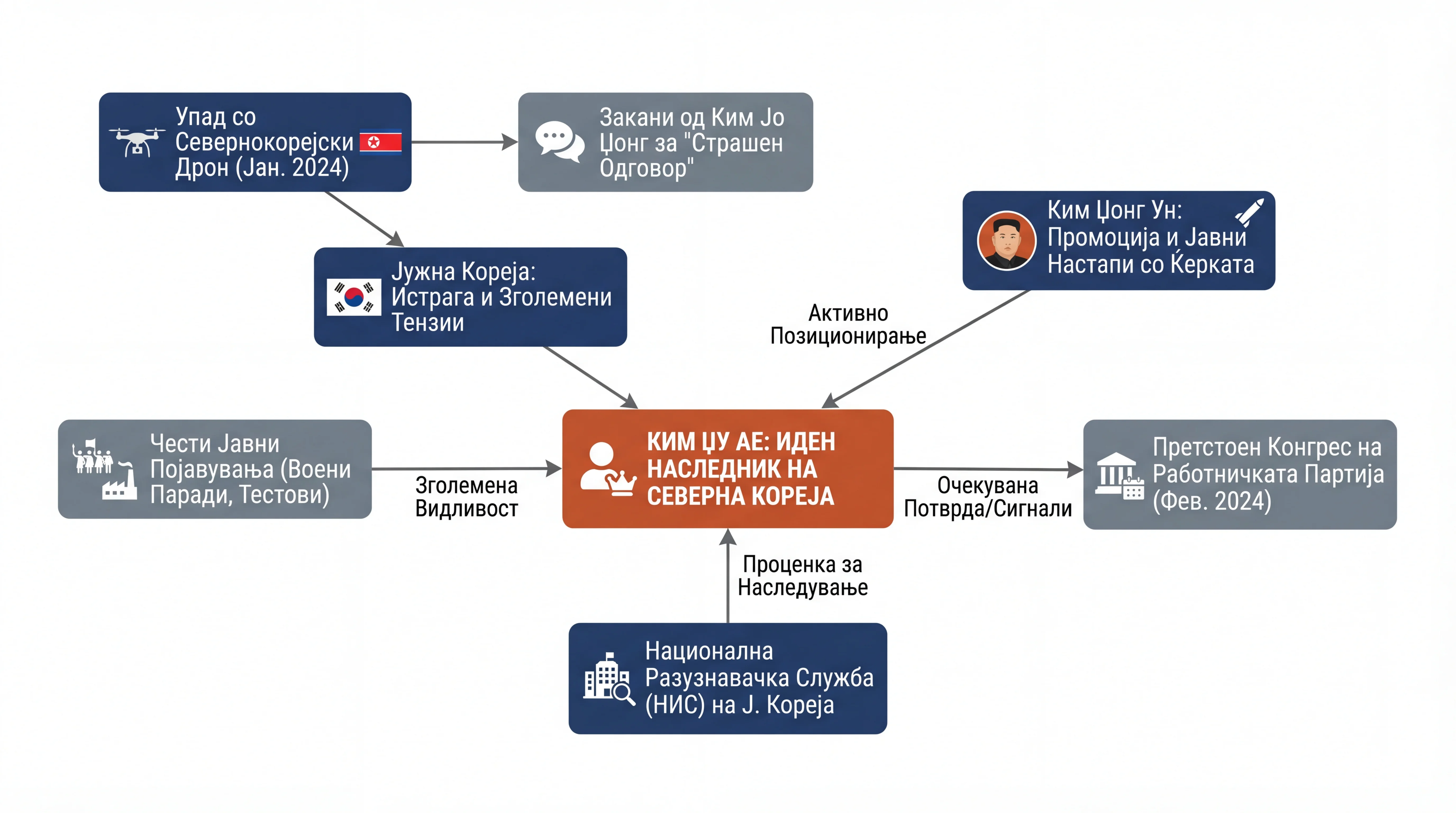 Infografika dogodka