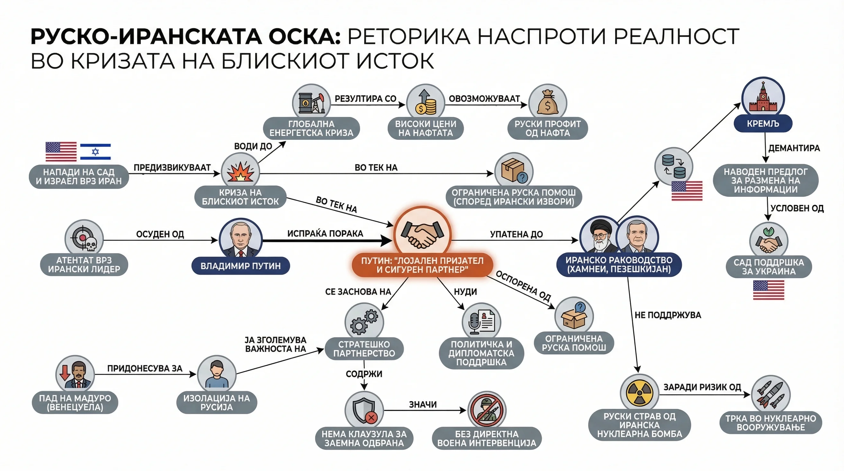 Infografika dogodka