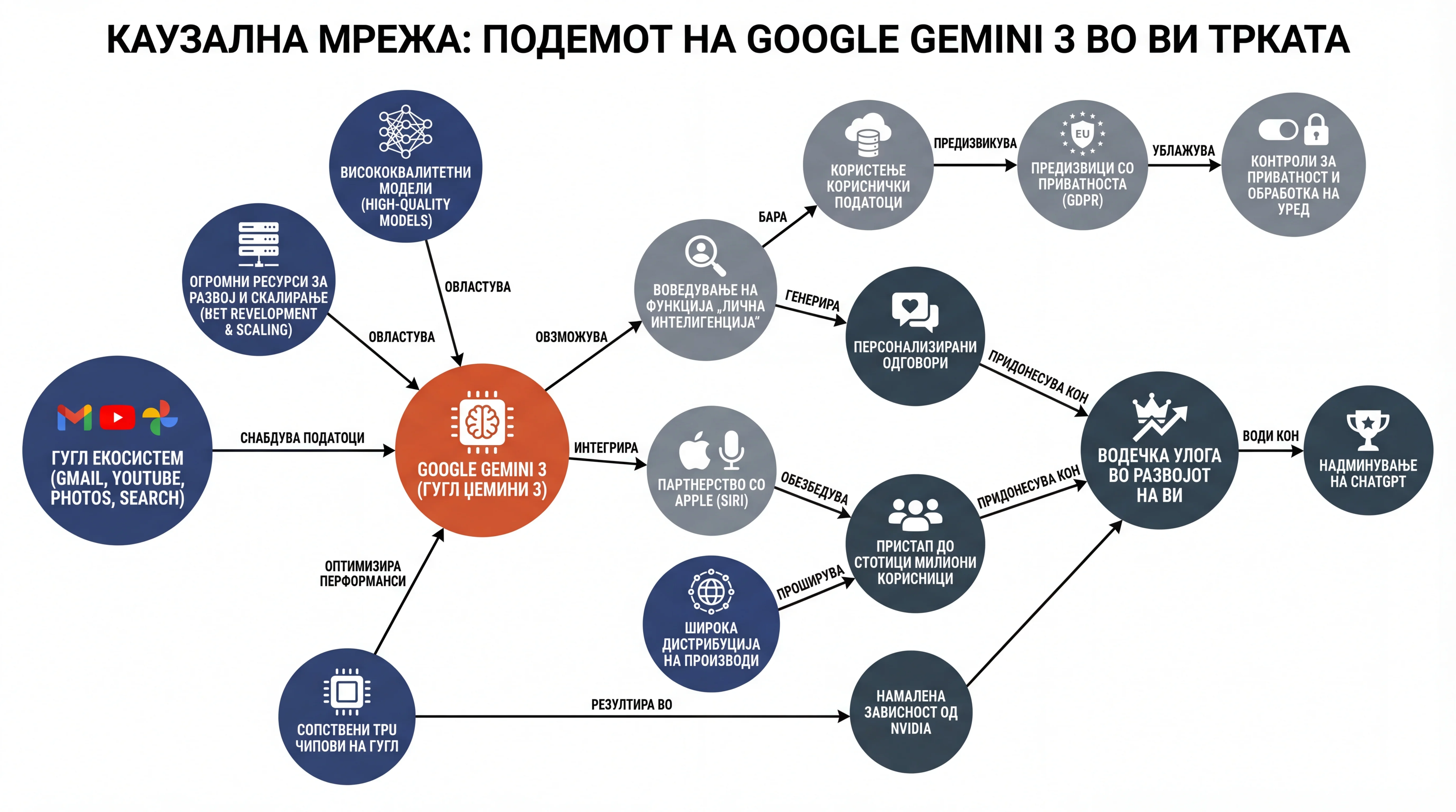 Infografika dogodka