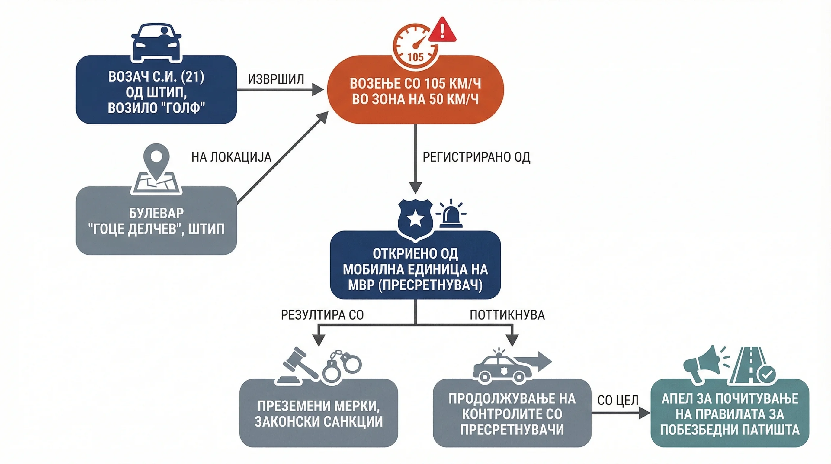 Infografika dogodka