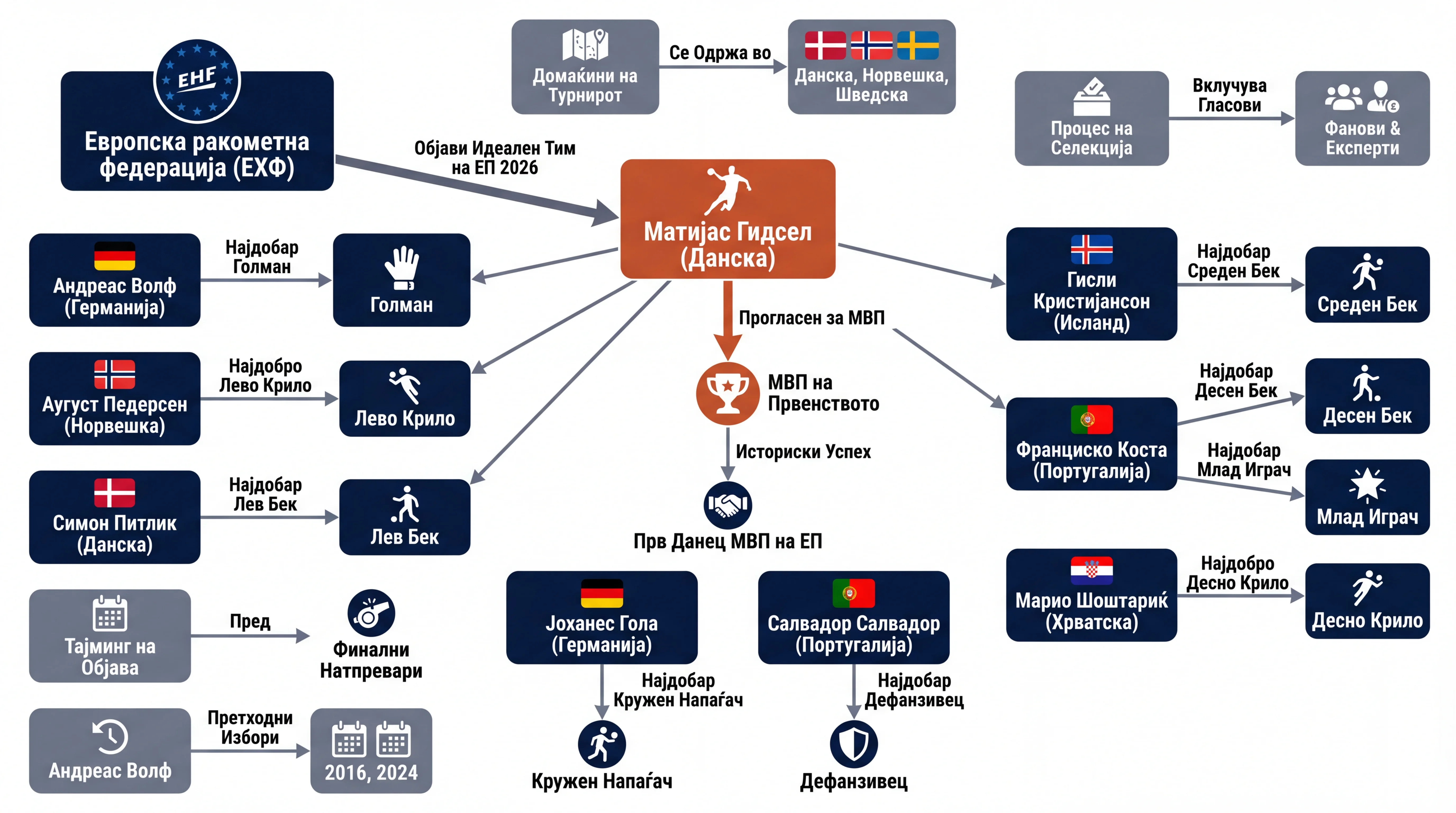 Infografika dogodka