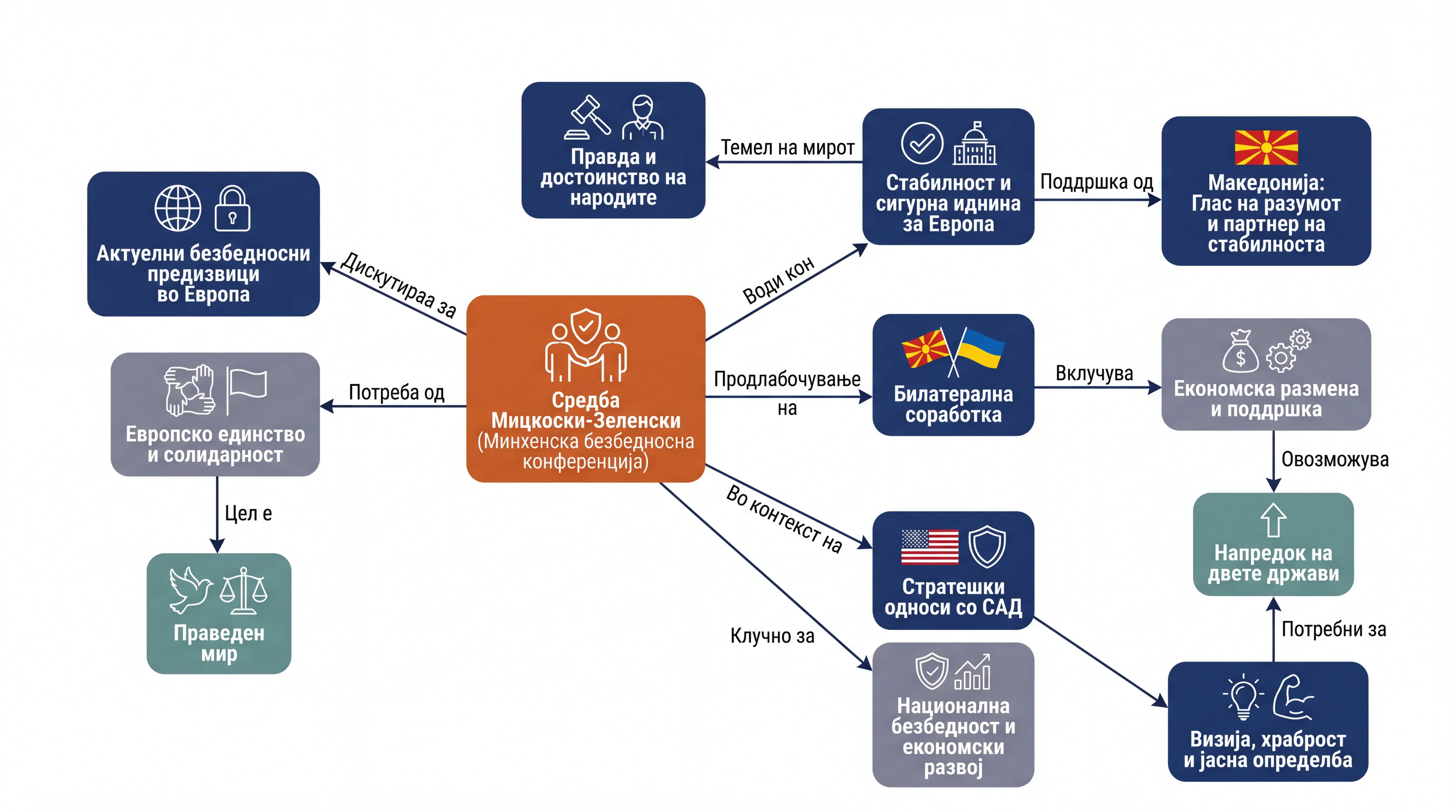 Infografika dogodka