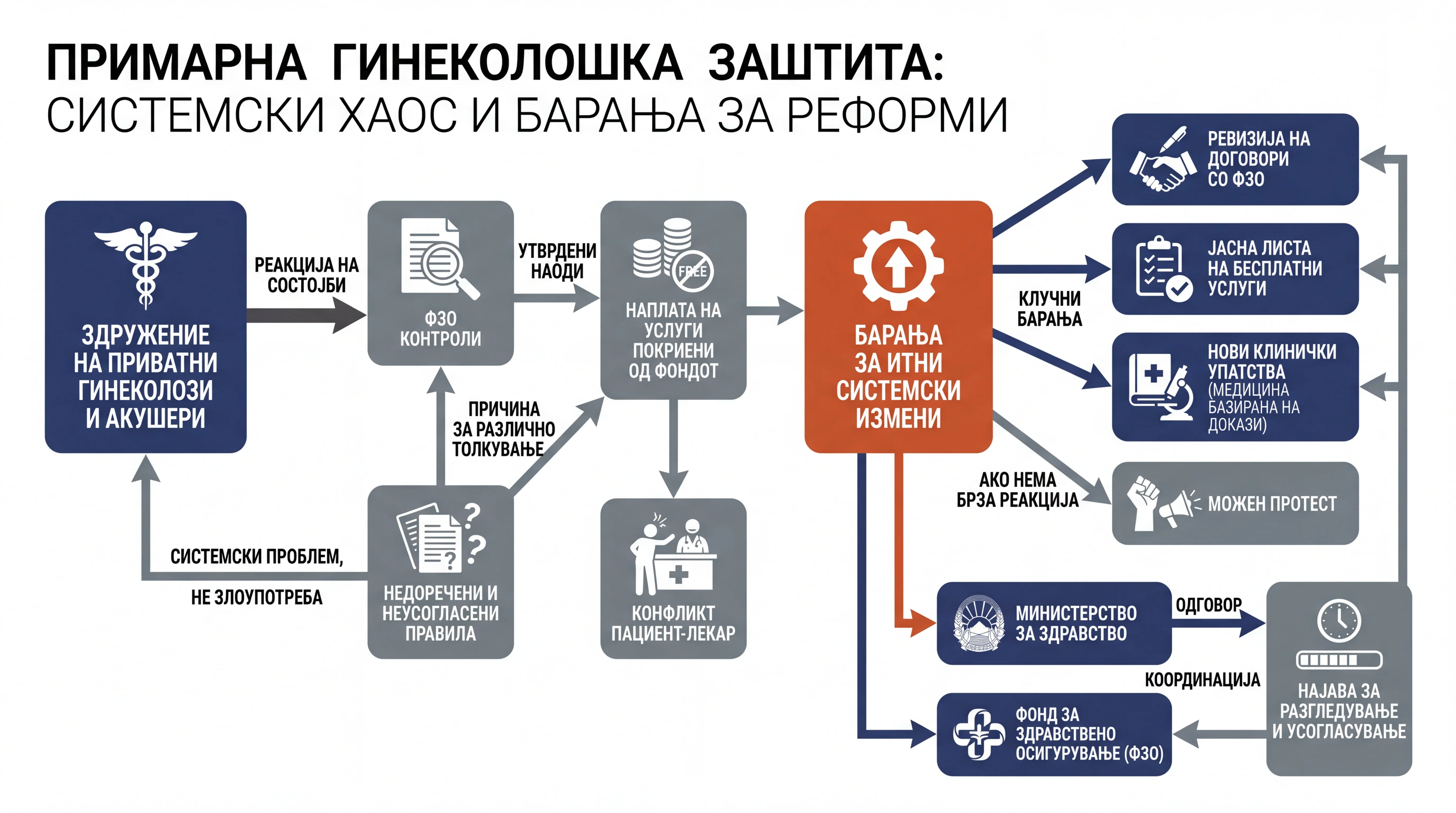Infografika dogodka