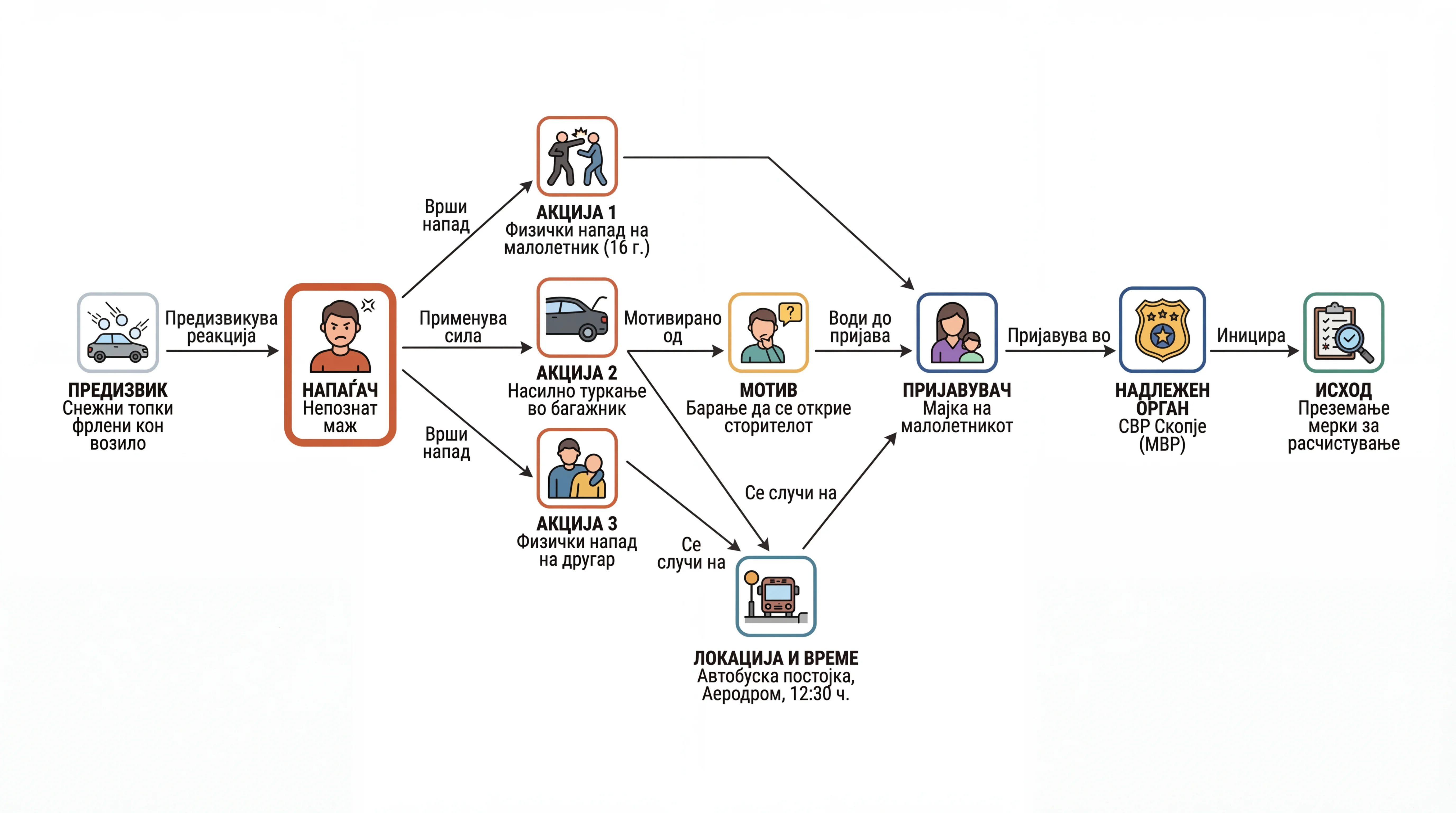 Infografika dogodka