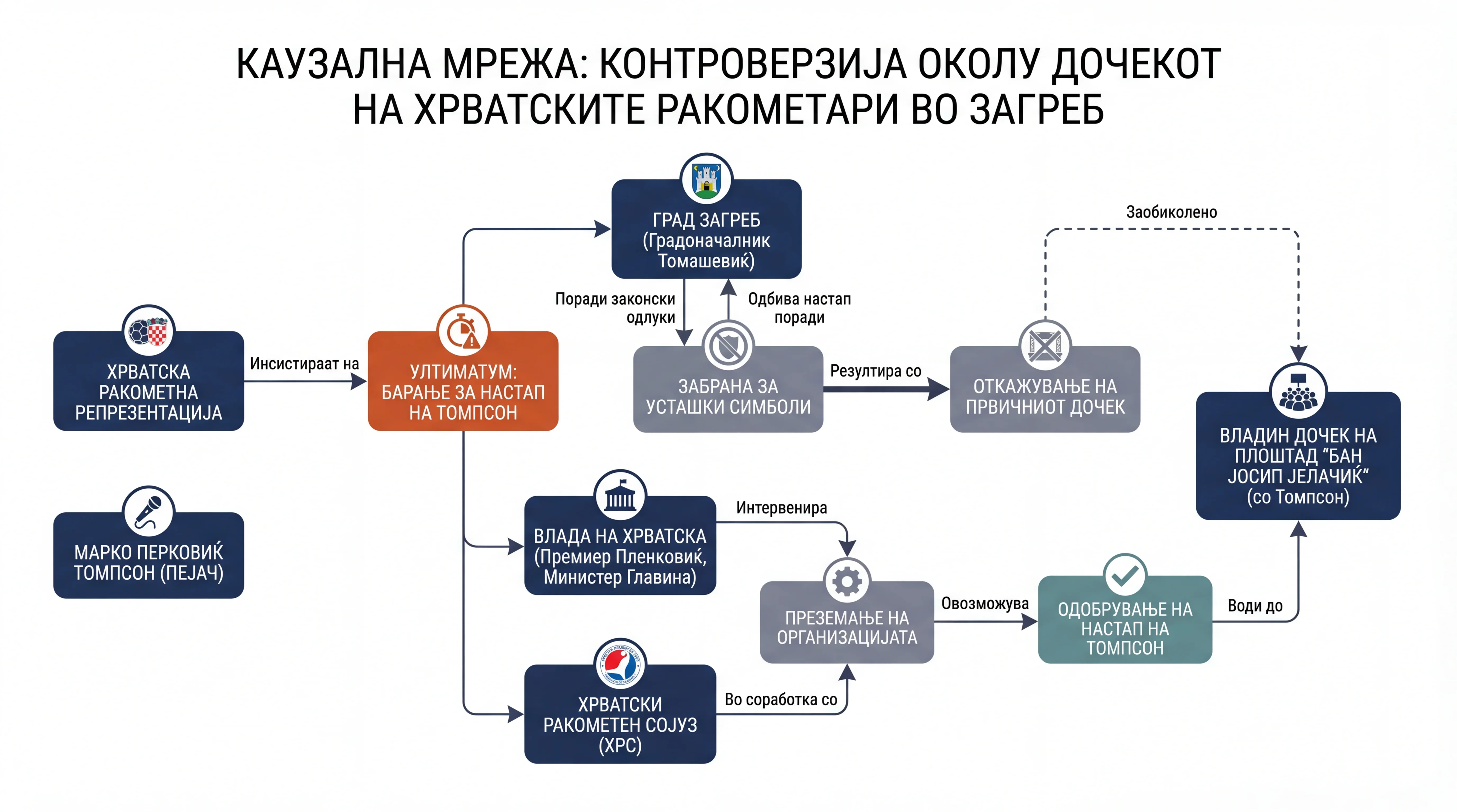 Infografika dogodka